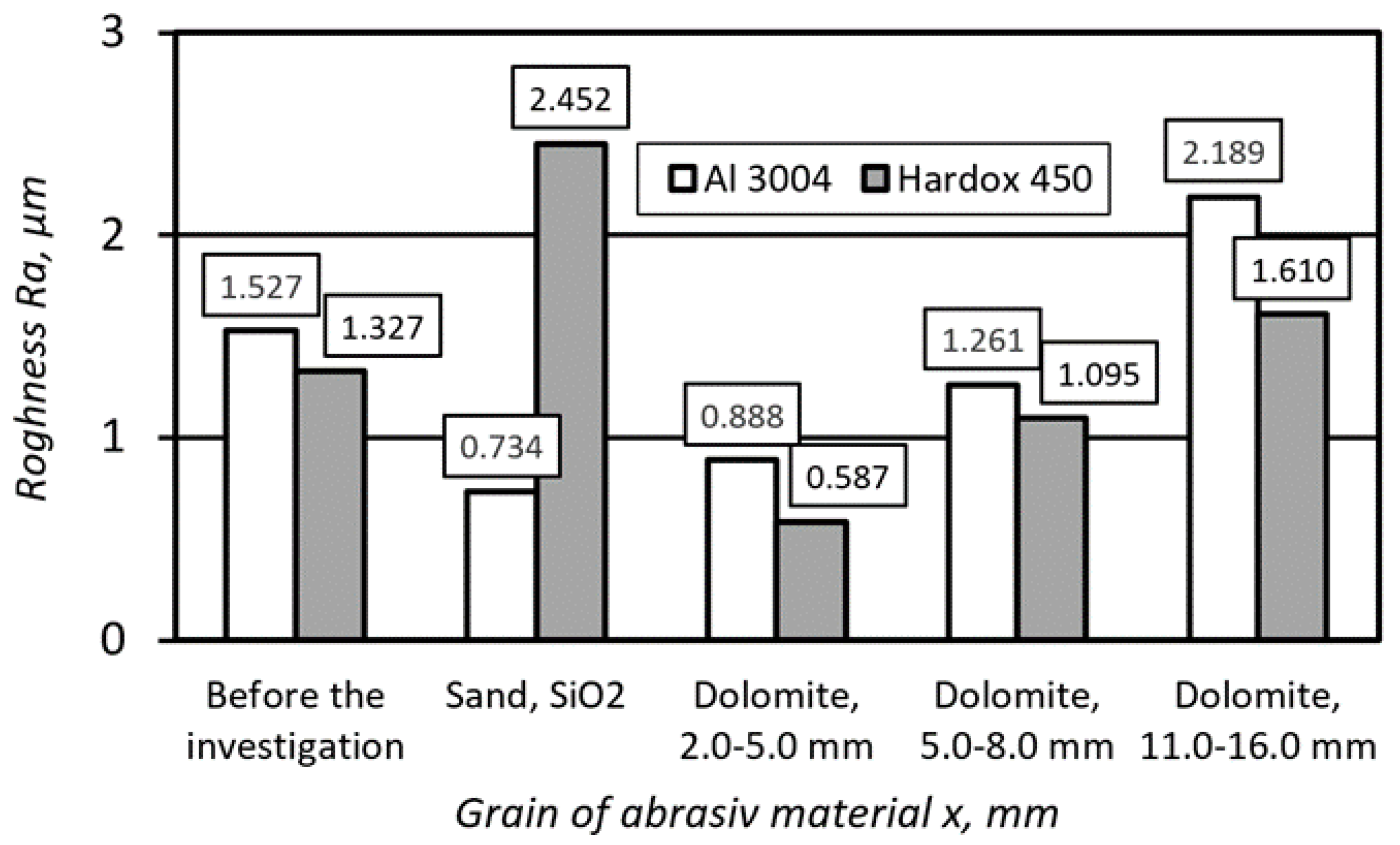 Coatings 15 00227 g015