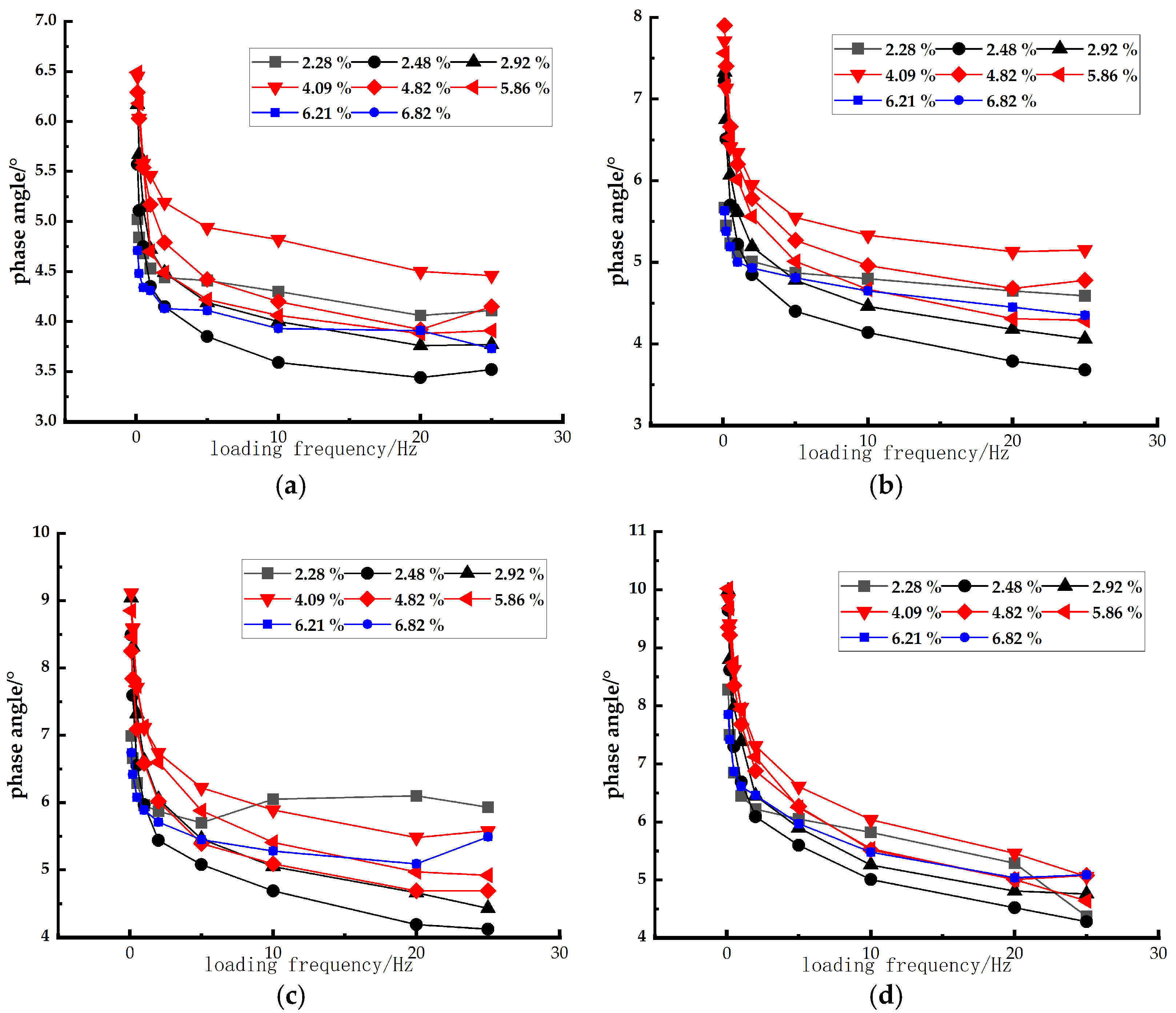 Coatings 15 00228 g005a