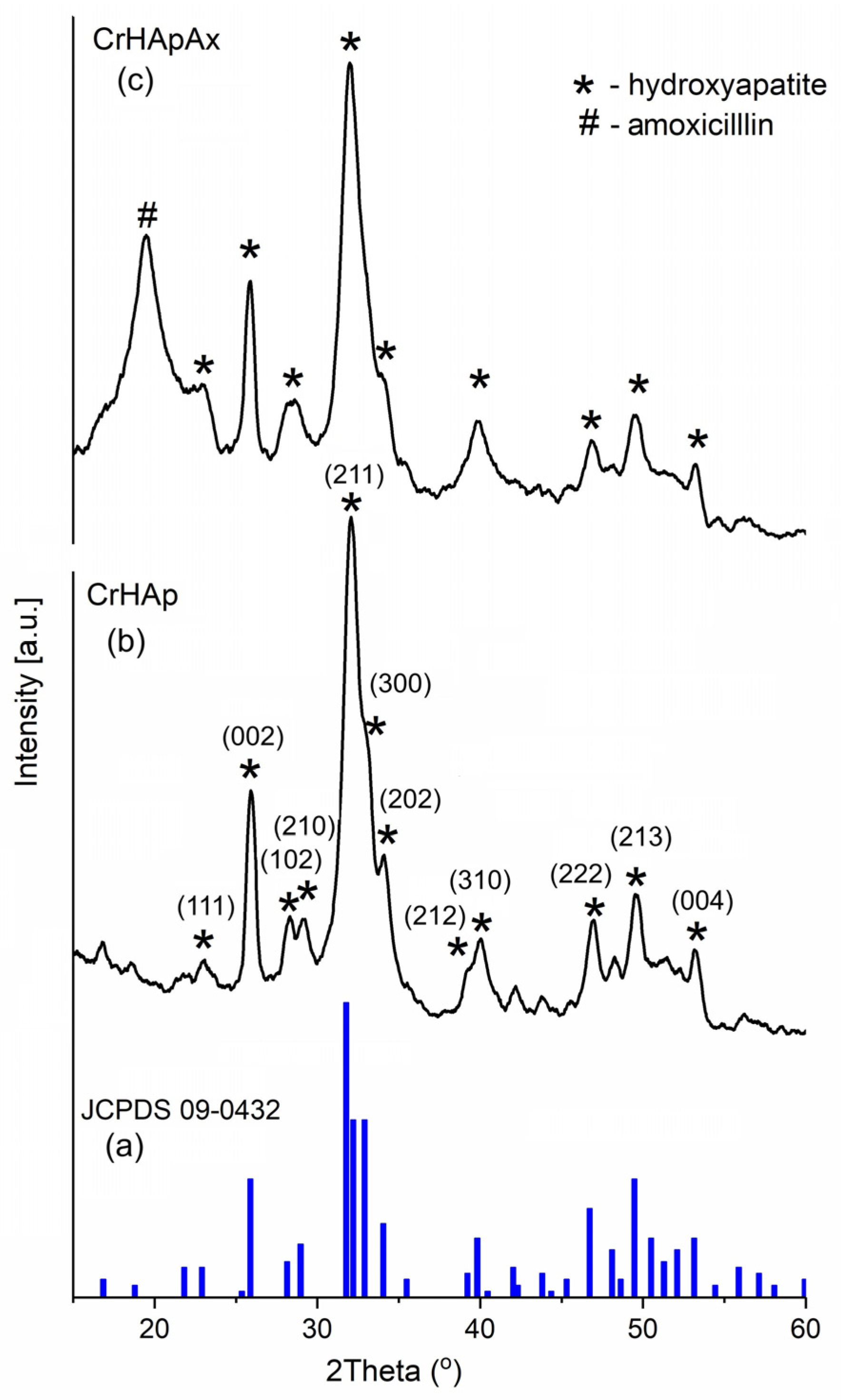 Coatings 15 00233 g006