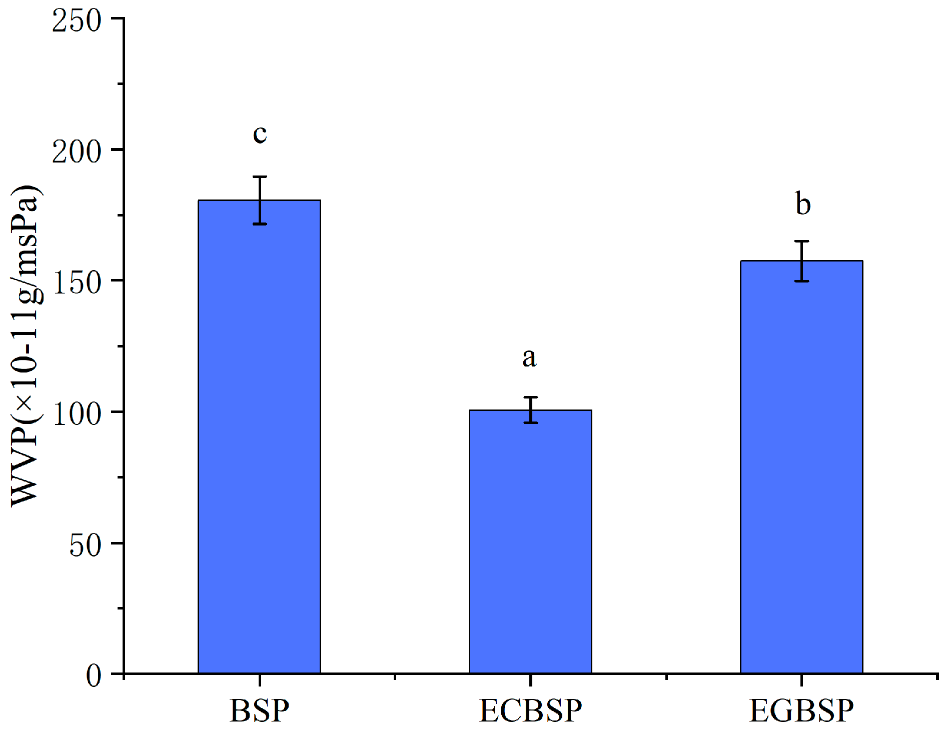 Coatings 15 00238 g008