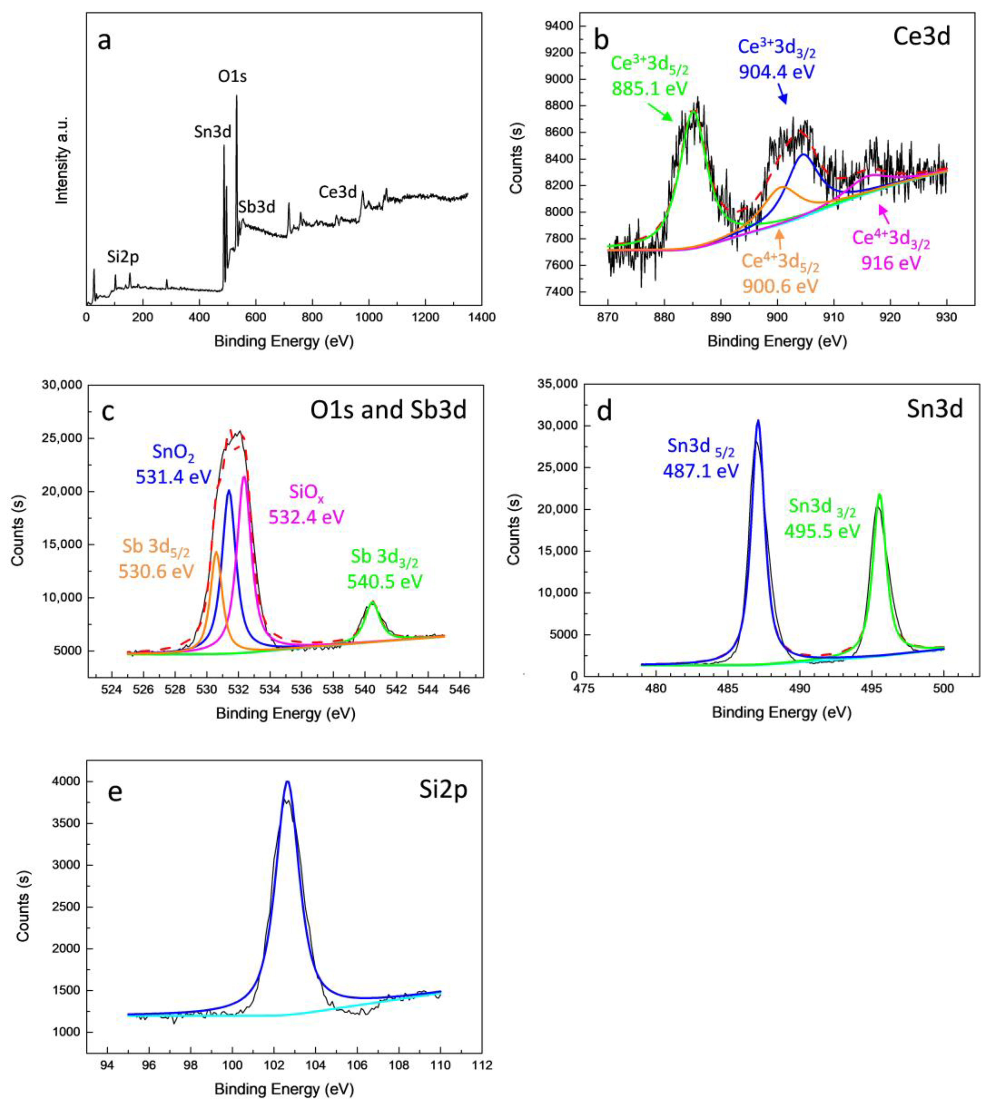 Coatings 15 00239 g003