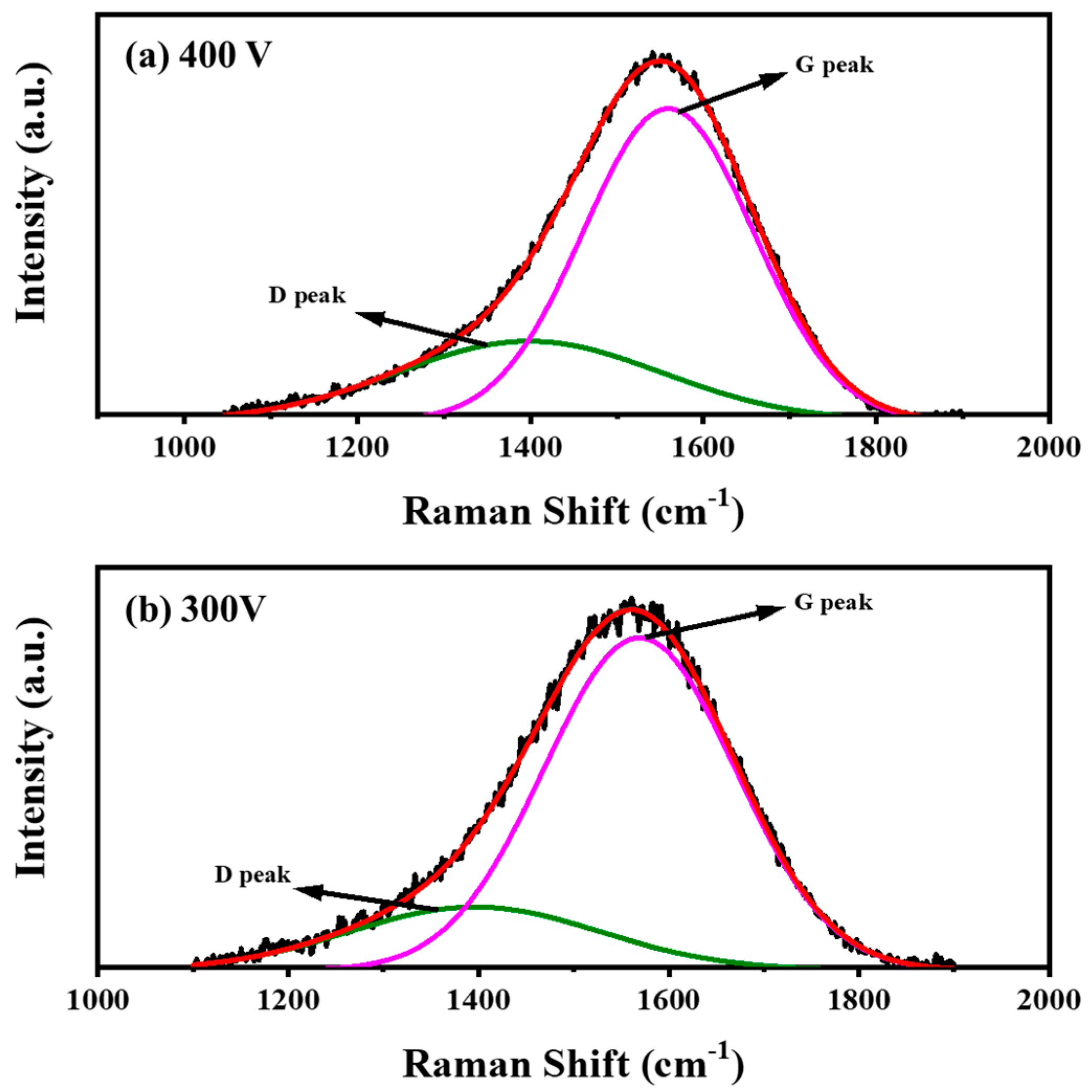 Coatings 15 00241 g002