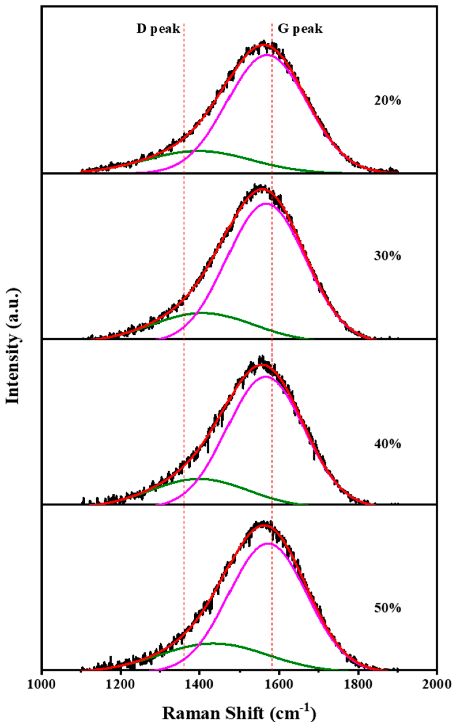 Coatings 15 00241 g003