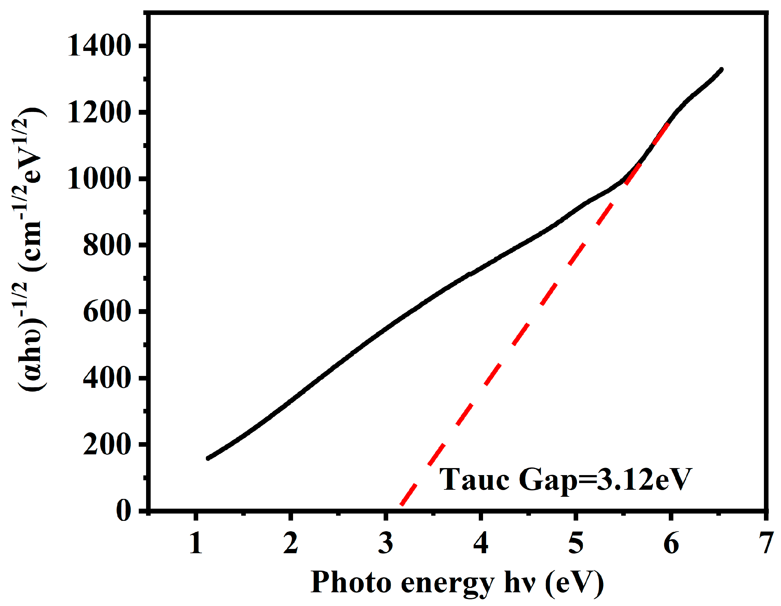 Coatings 15 00241 g005
