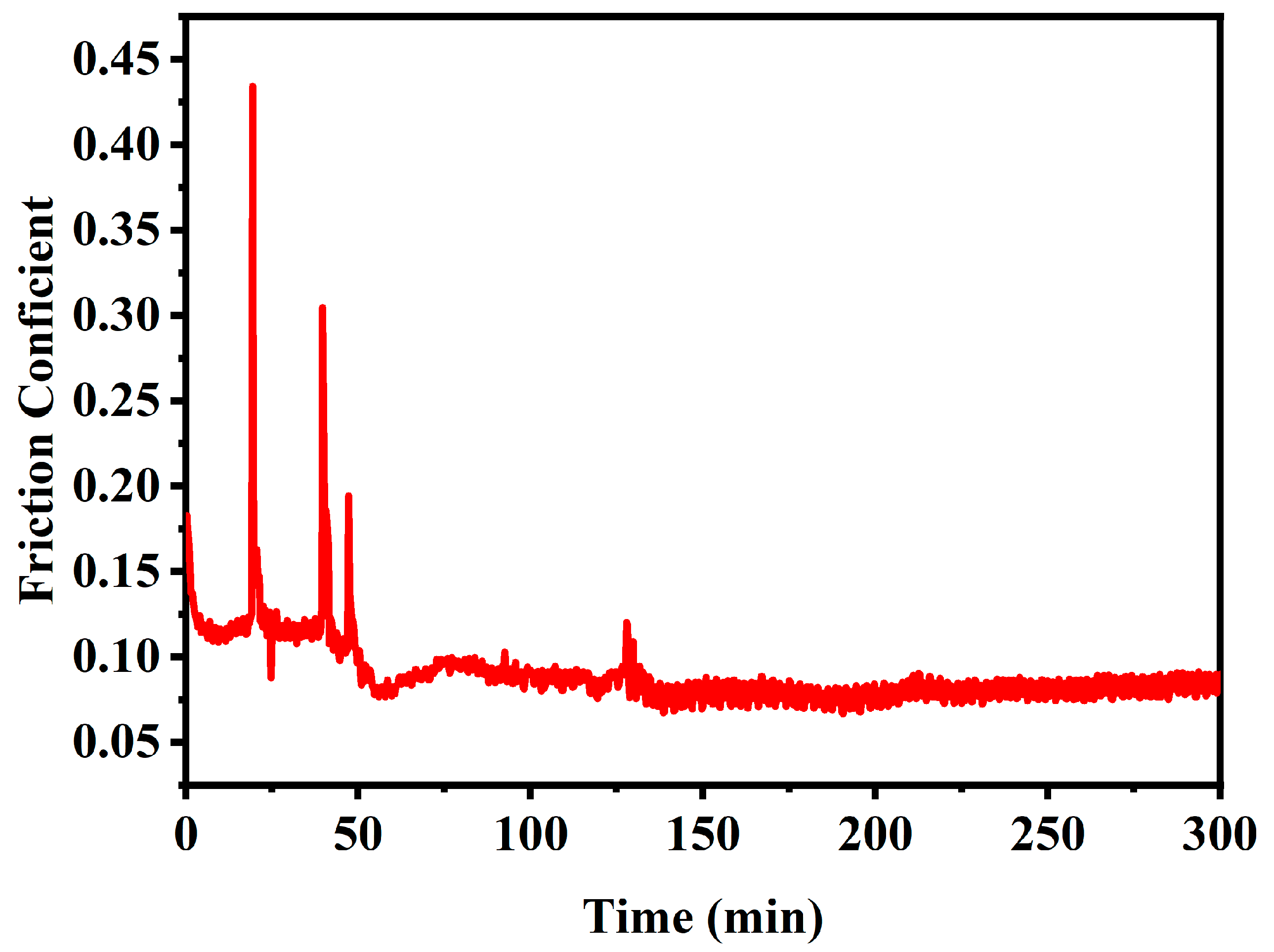 Coatings 15 00241 g007