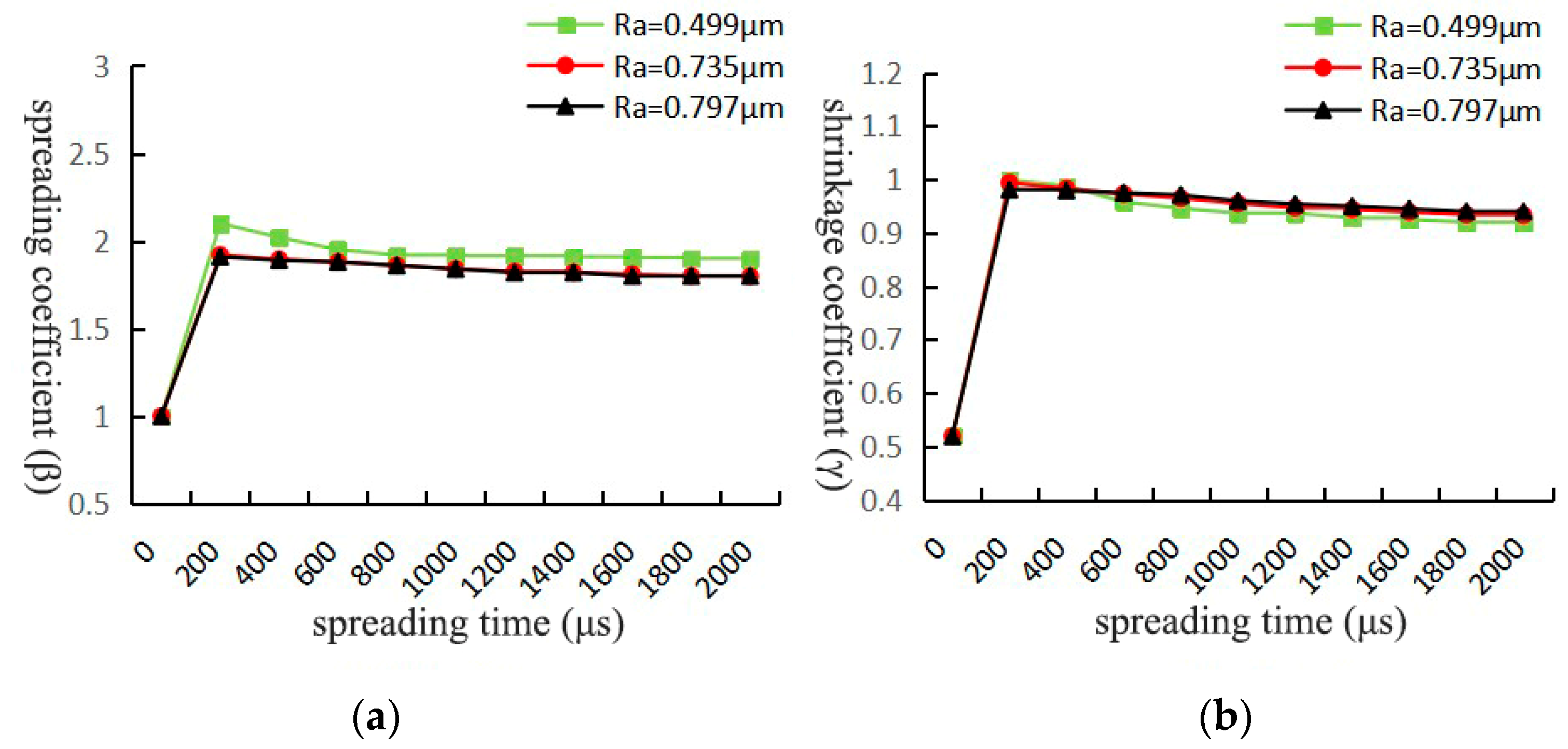 Coatings 15 00242 g004