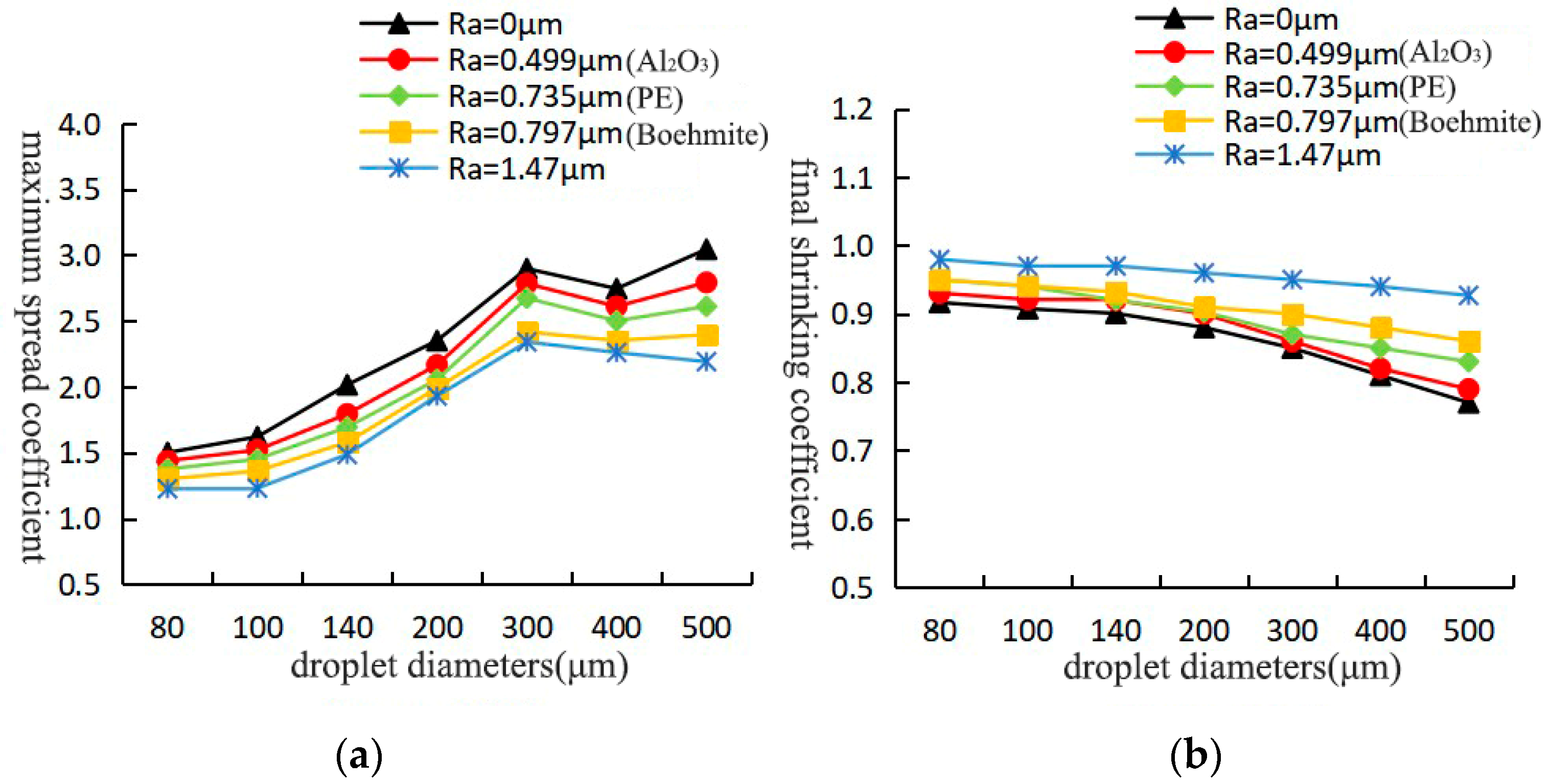 Coatings 15 00242 g005