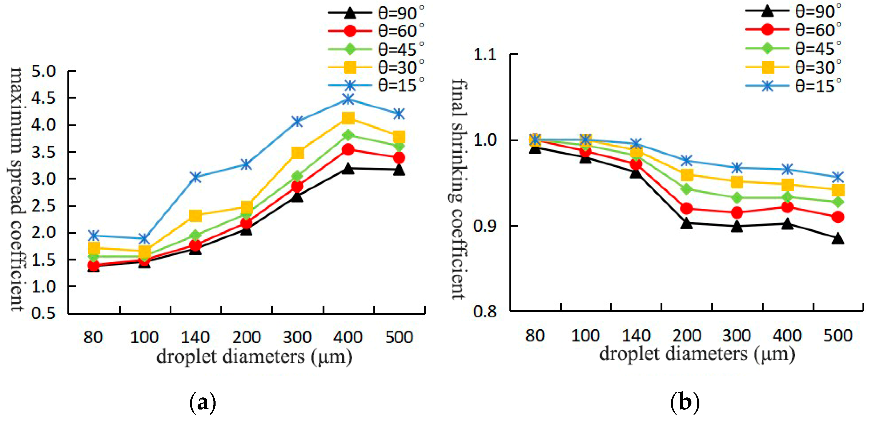 Coatings 15 00242 g008