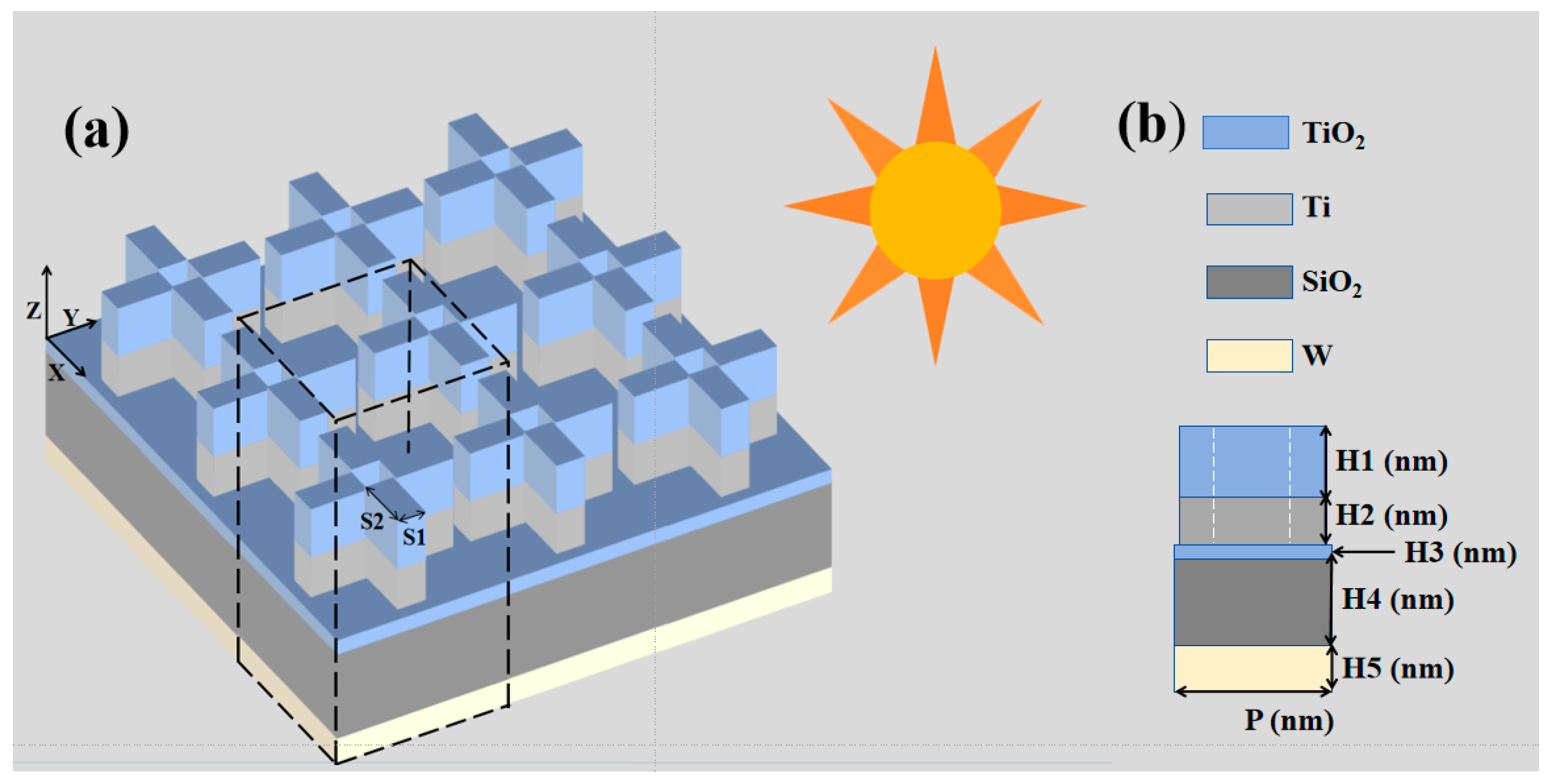 Ultra High Efficiency Solar Capture Device Based on InAs