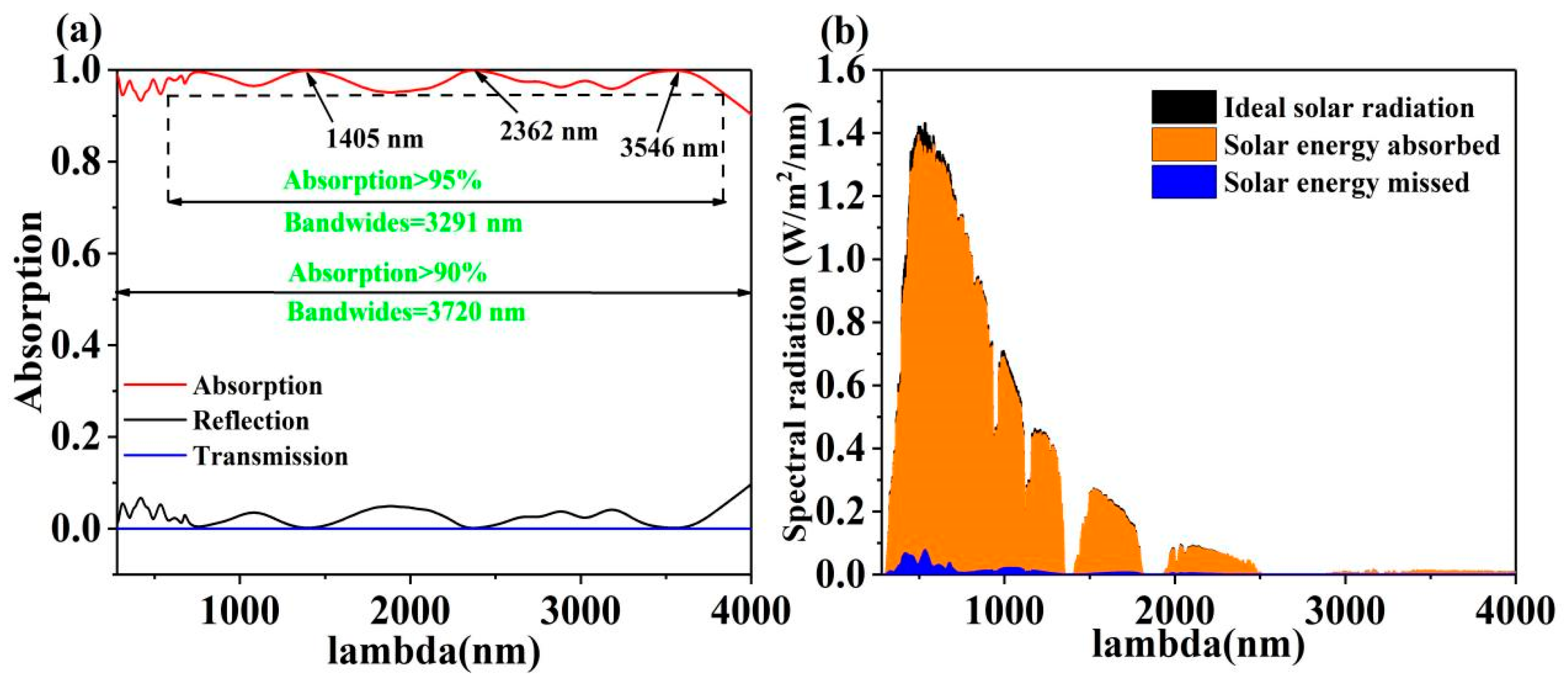 Coatings 15 00243 g002