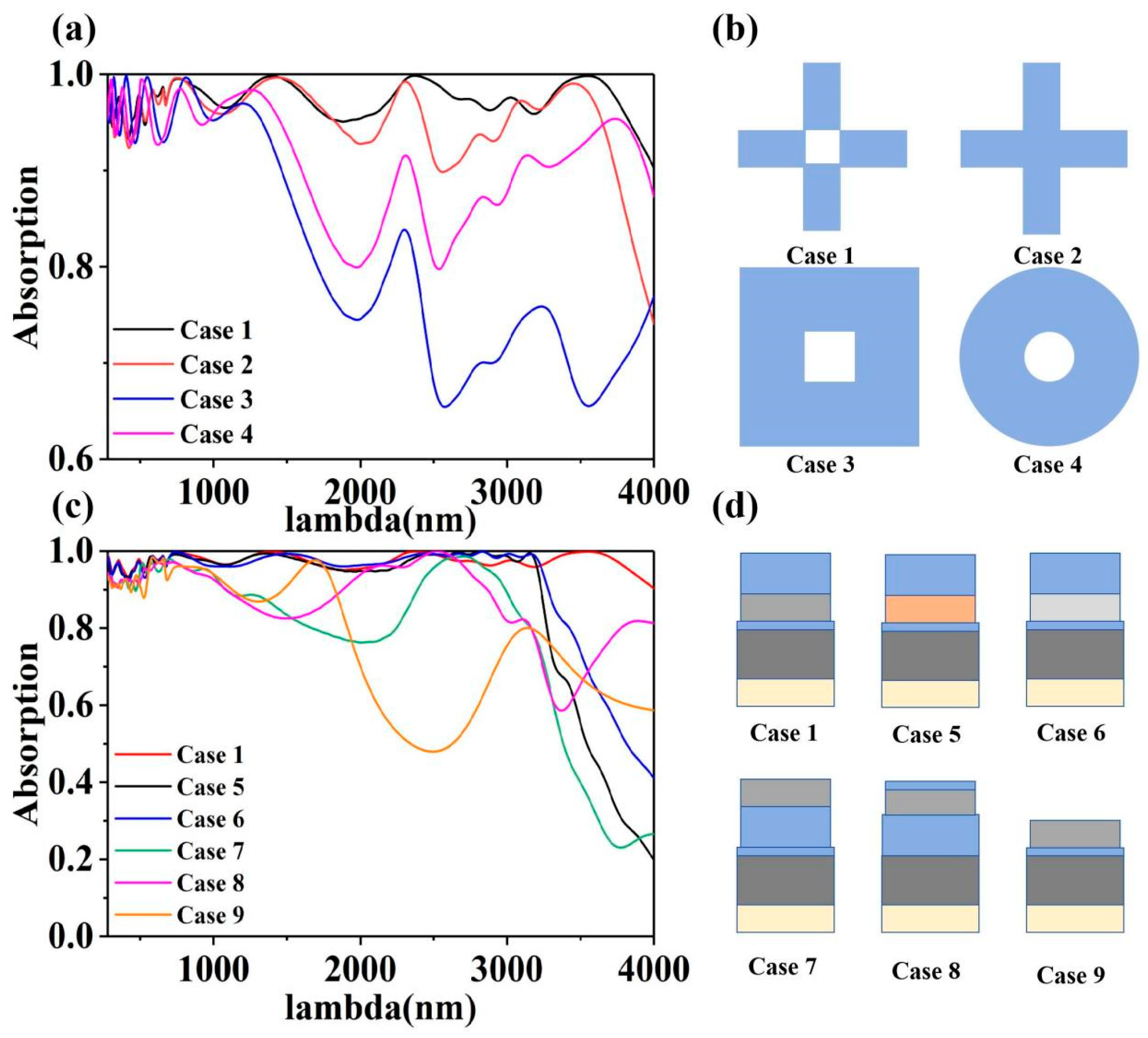 Coatings 15 00243 g004