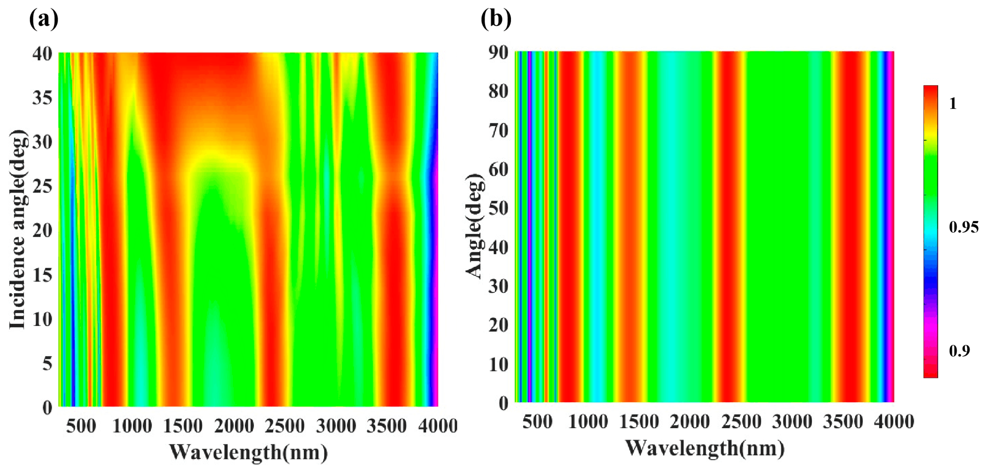 Coatings 15 00243 g007