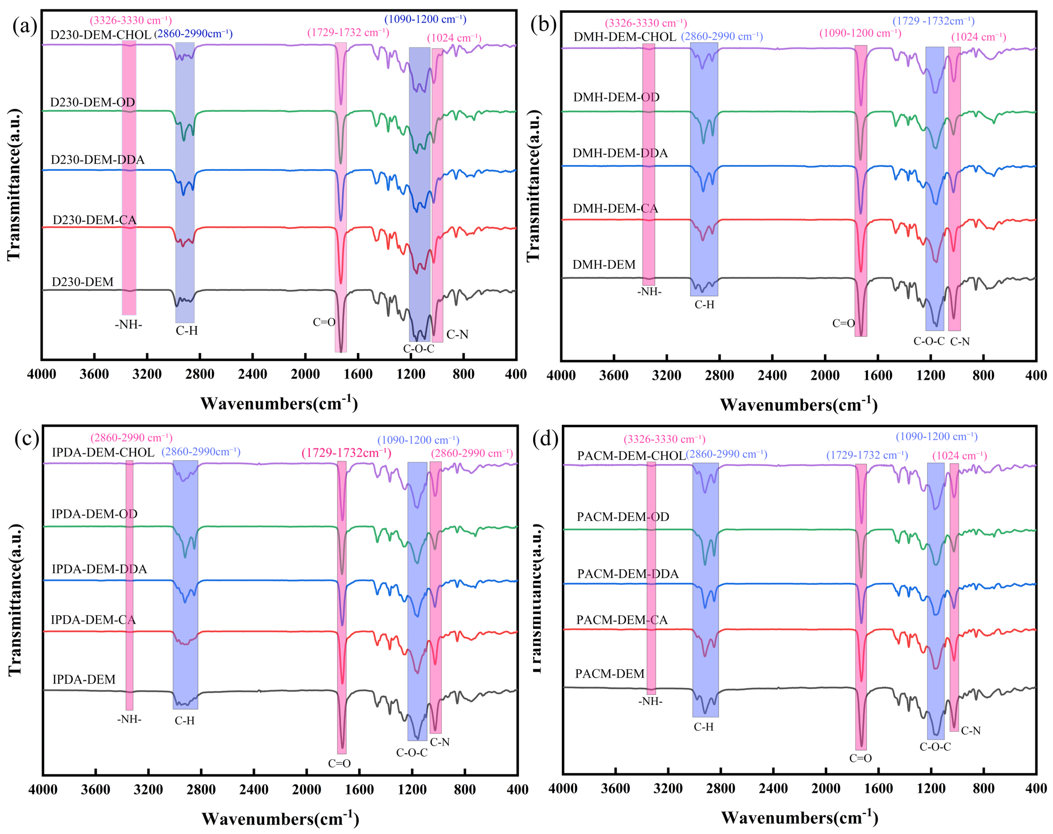 Coatings 15 00244 g001
