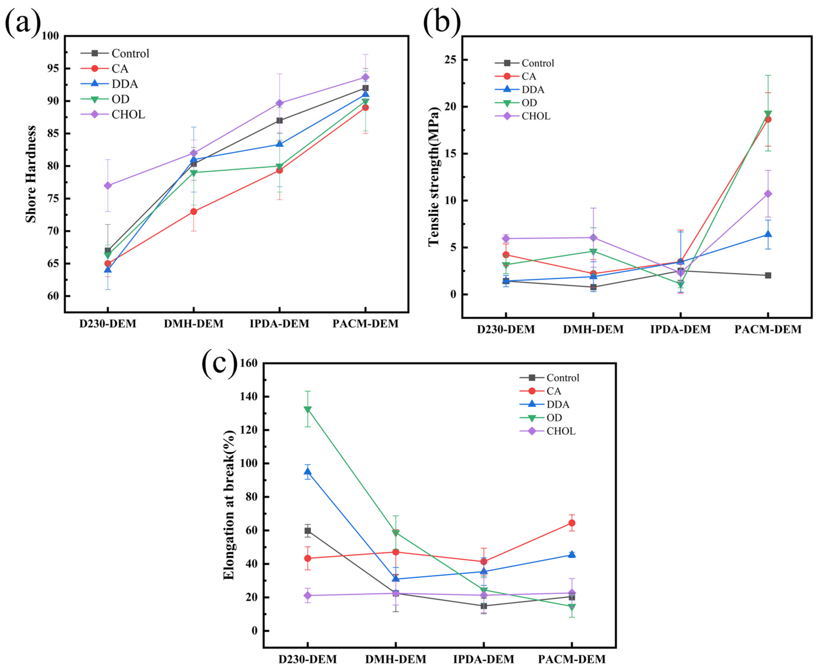 Coatings 15 00244 g003