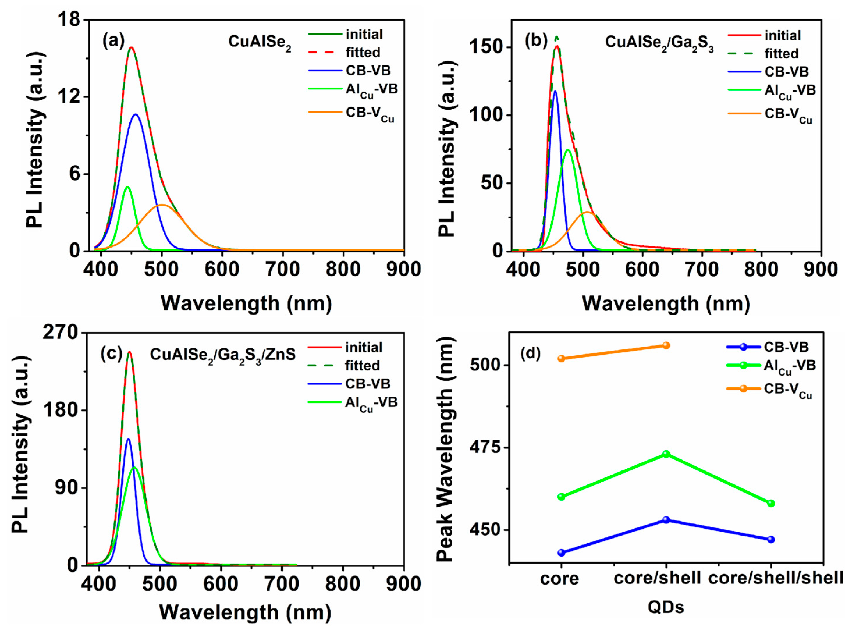Coatings 15 00245 g005