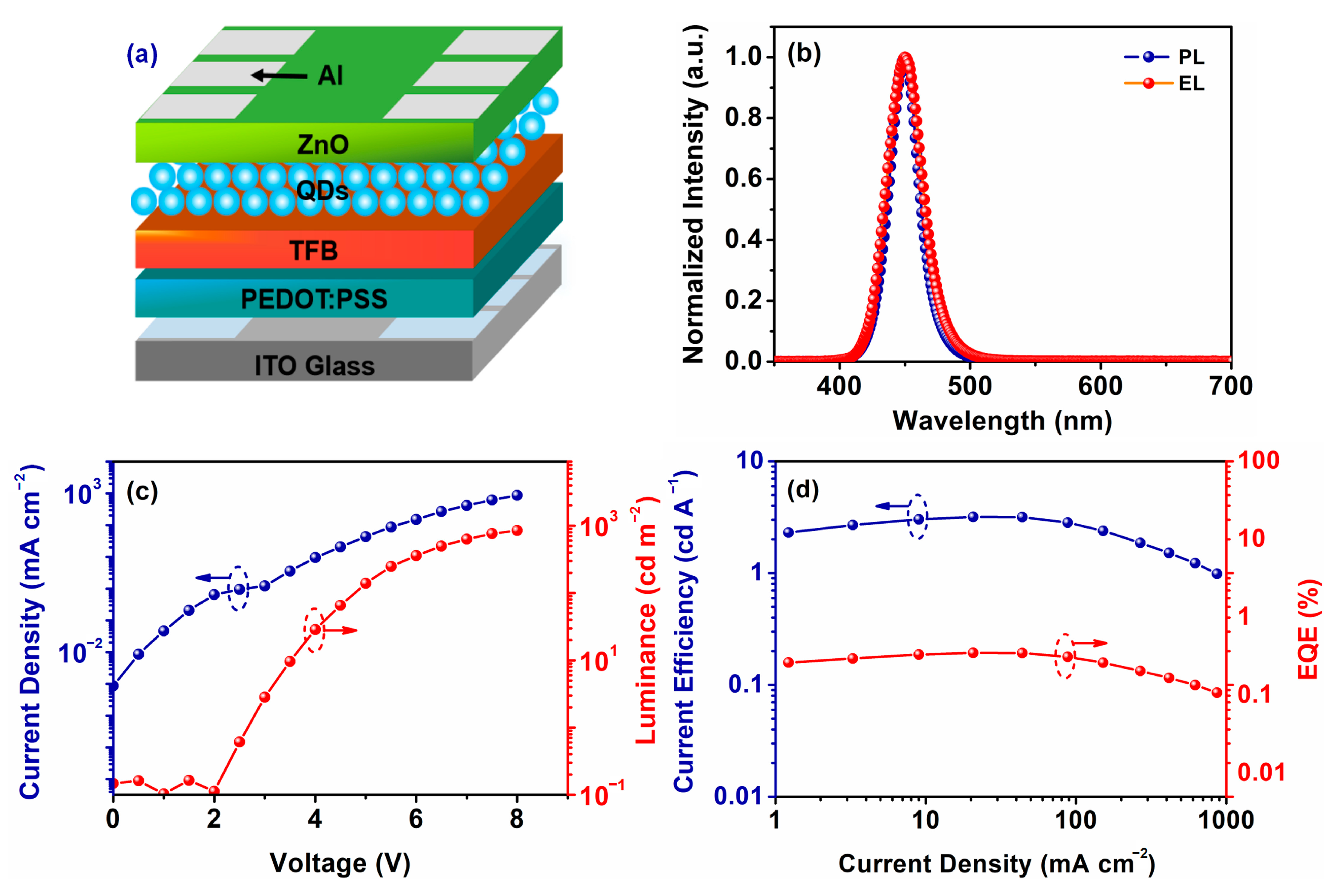 Coatings 15 00245 g007