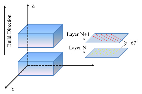 Microstructure and Mechanical Properties of a Novel Lightweight and ...