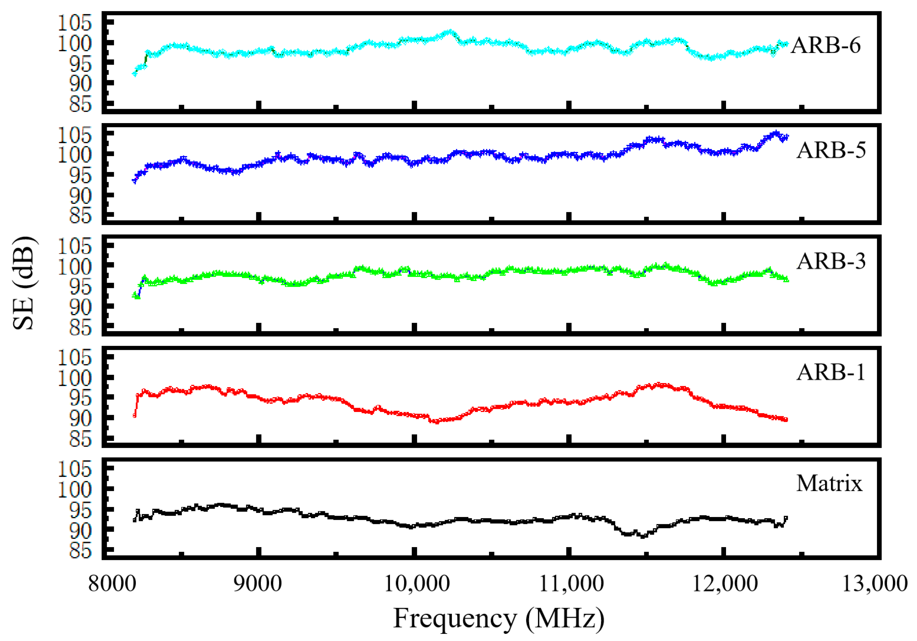 Coatings 15 00250 g011