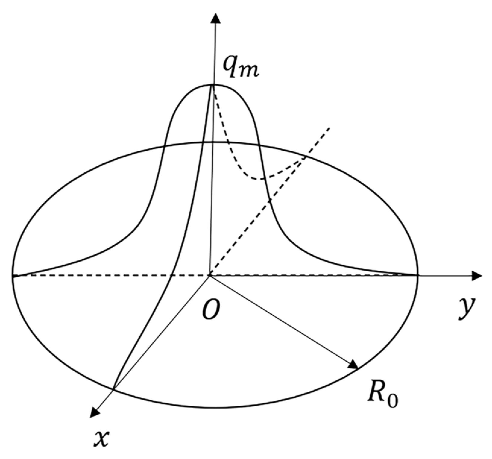 Coatings 15 00252 g002