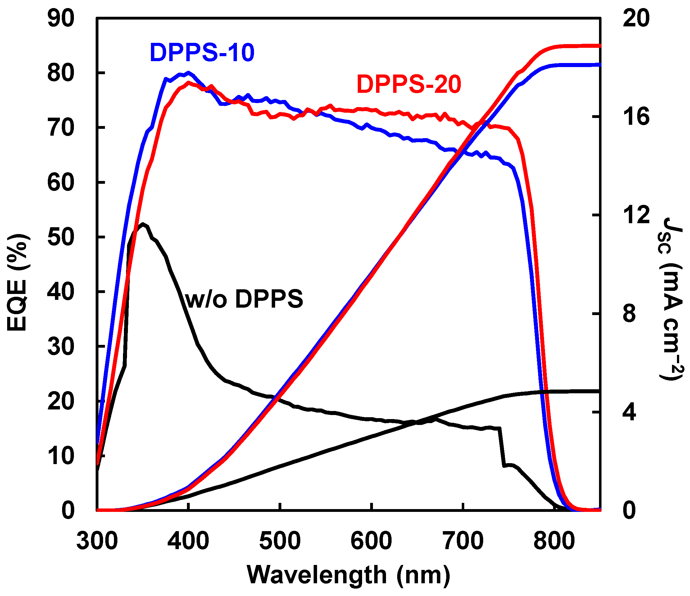 Coatings 15 00253 g004