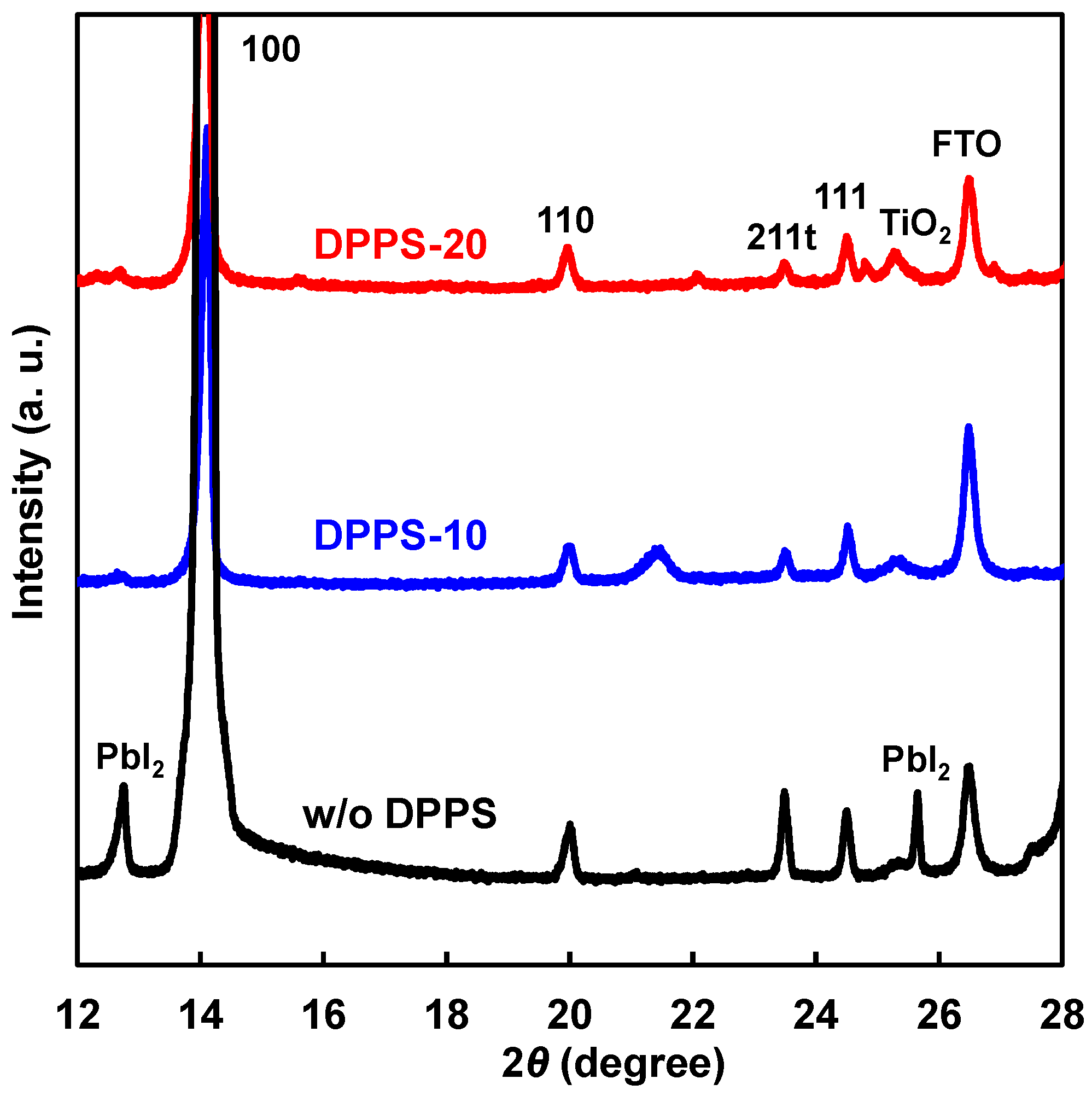 Coatings 15 00253 g007