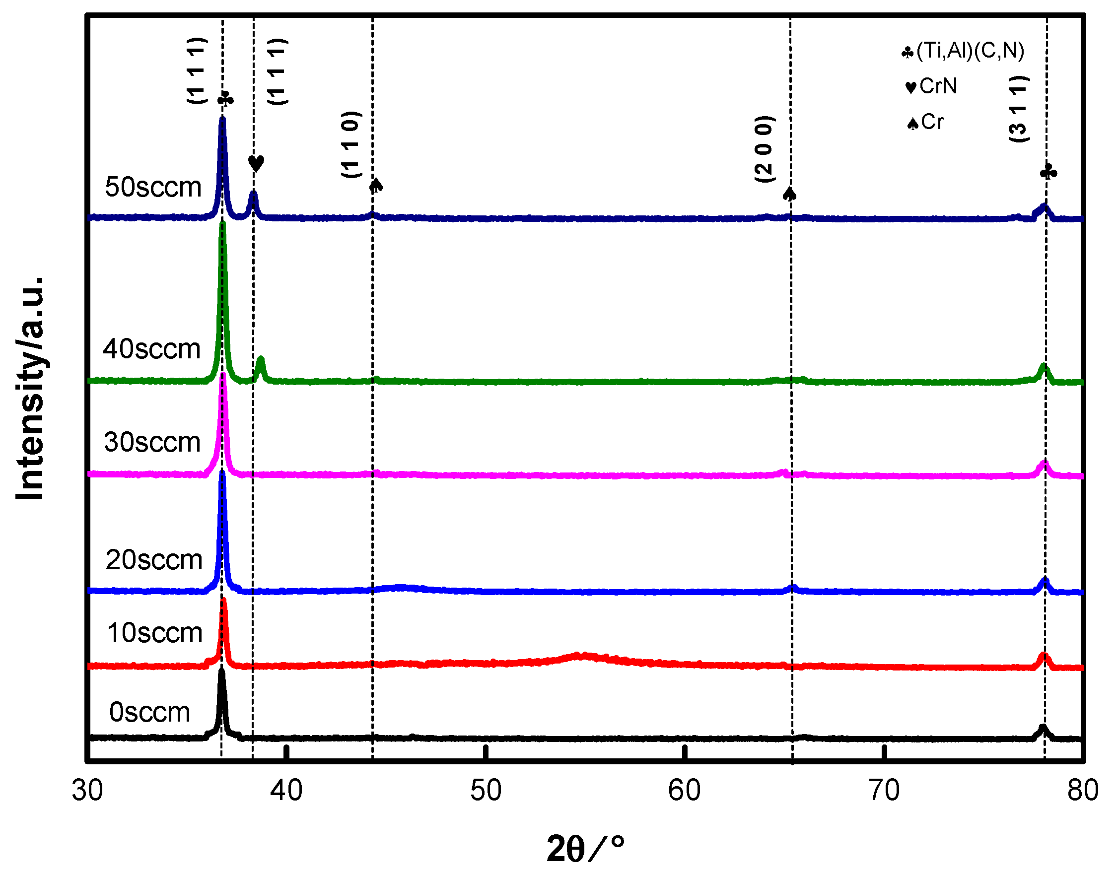 Coatings 15 00254 g002 Coatings 15 00254 g002
