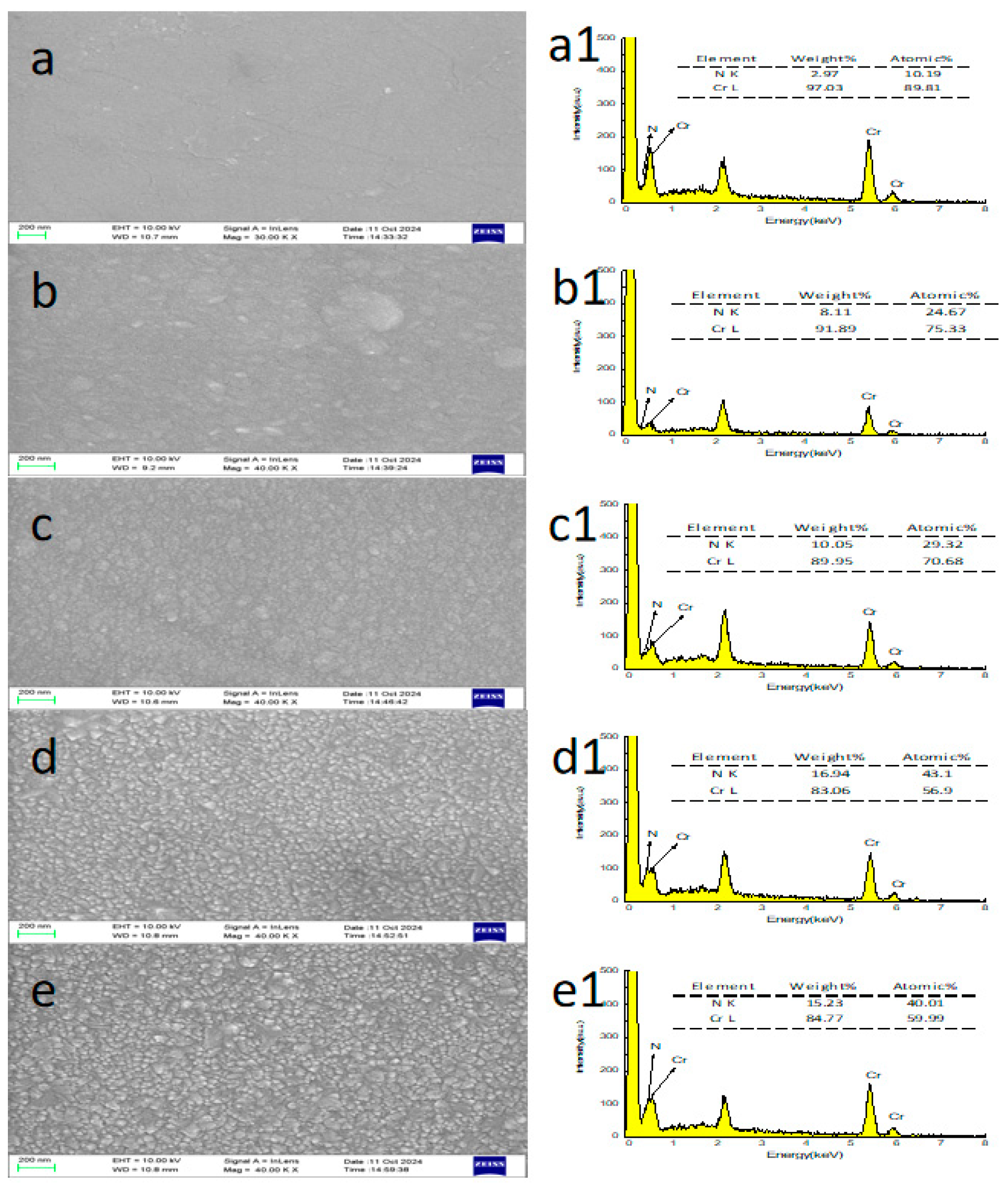 Coatings 15 00254 g003 Coatings 15 00254 g003
