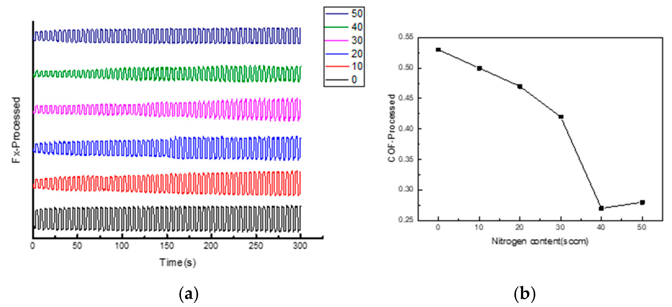 Coatings 15 00254 g008 Coatings 15 00254 g008