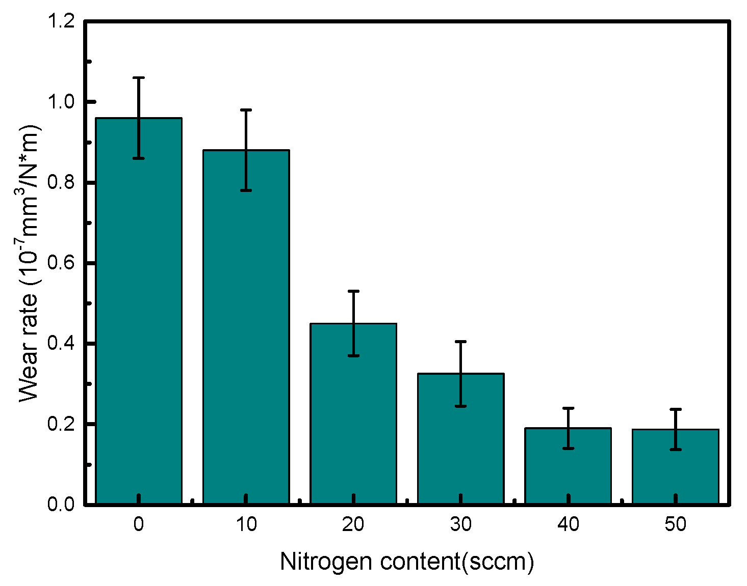 Coatings 15 00254 g009 Coatings 15 00254 g009