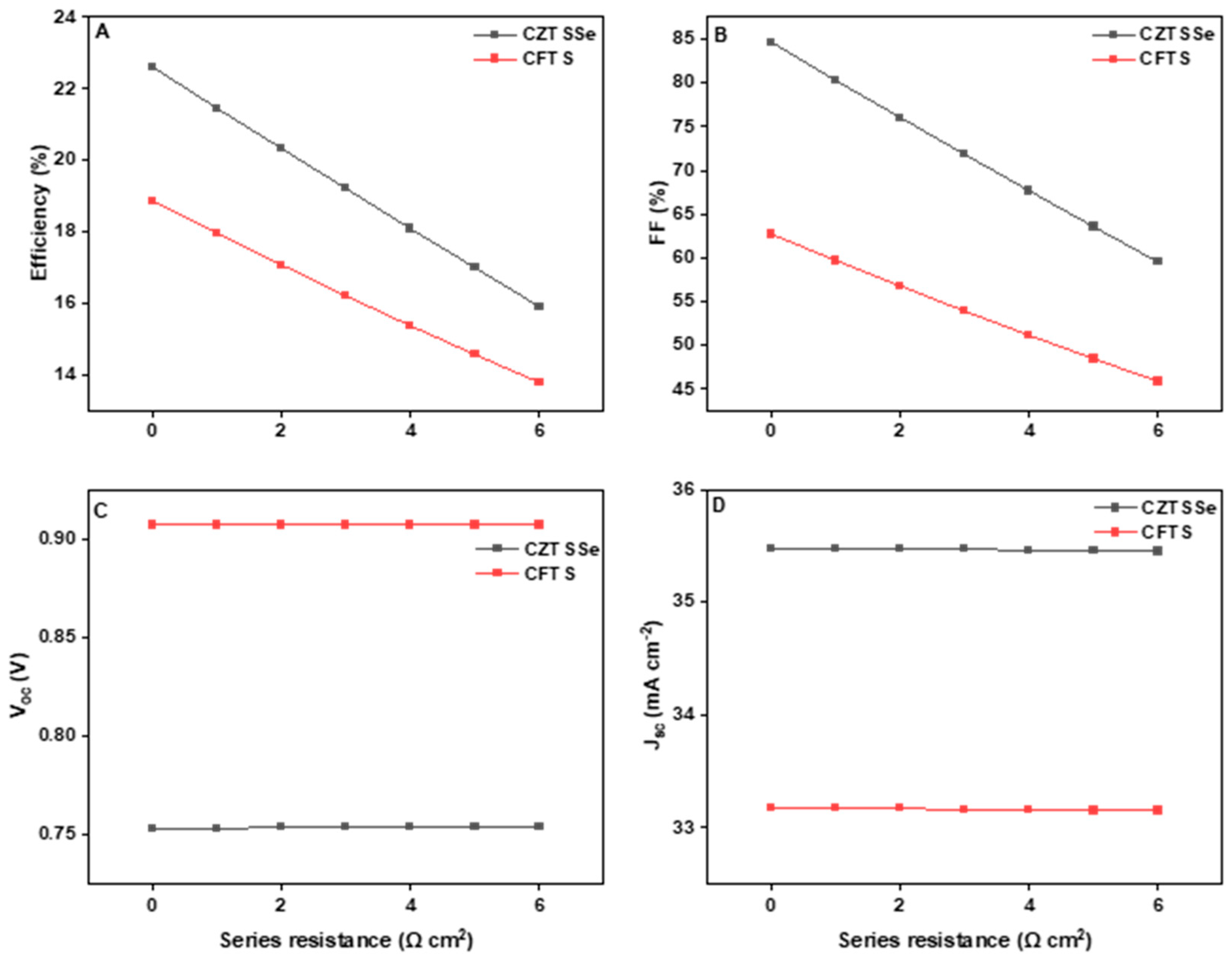 Coatings 15 00255 g006