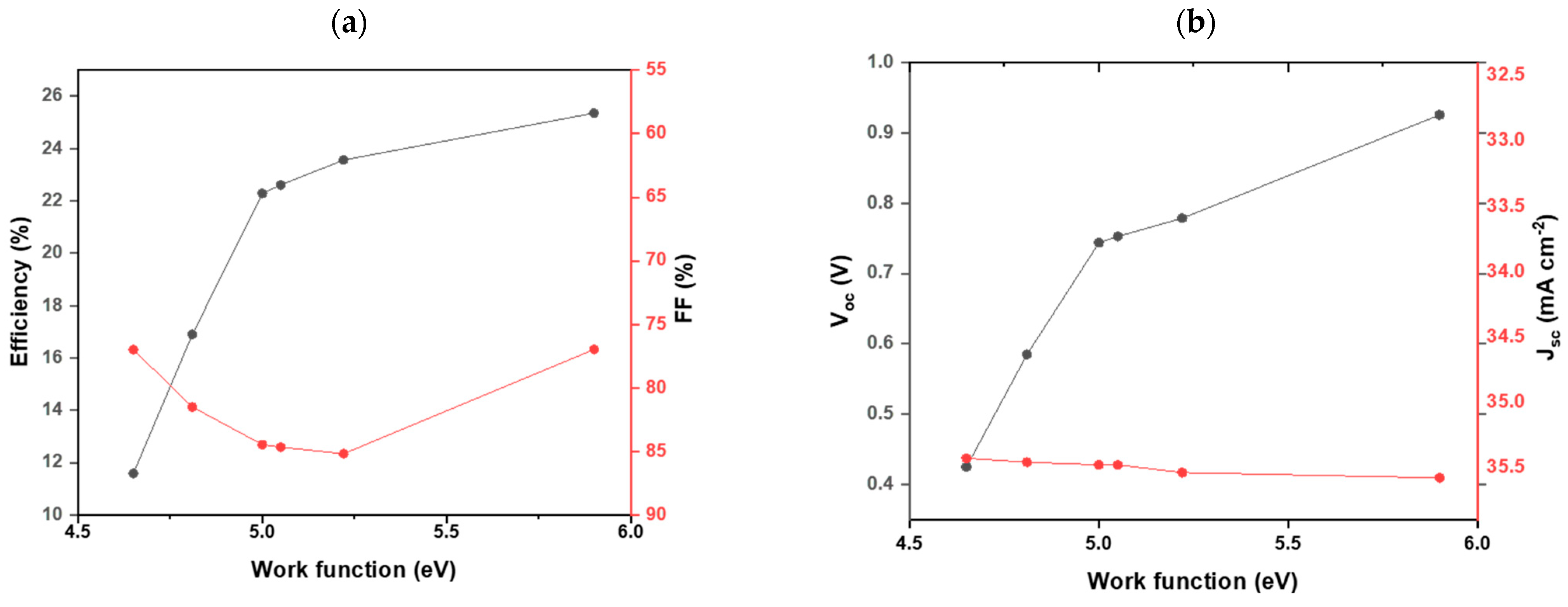 Coatings 15 00255 g009