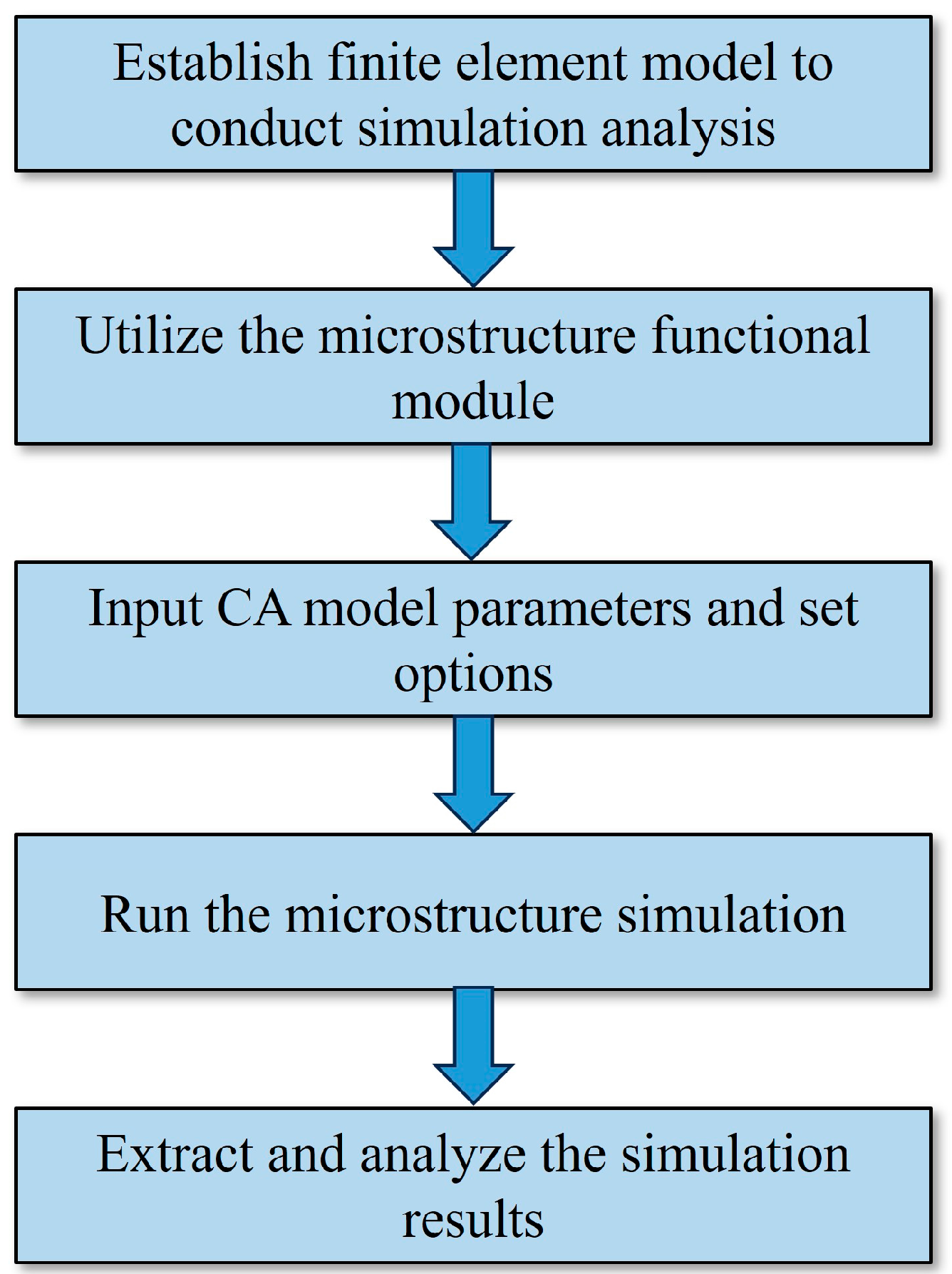 Coatings 15 00256 g005