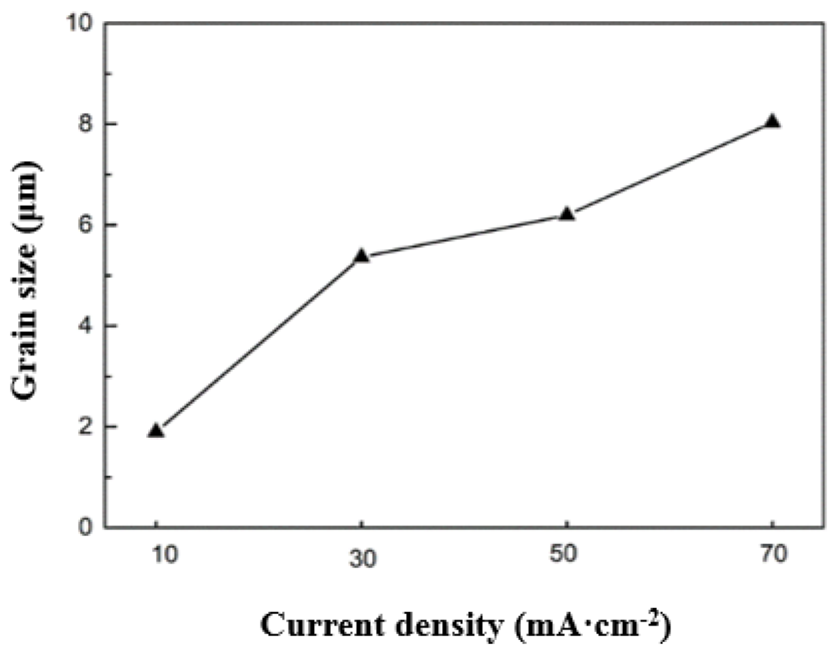 Coatings 15 00257 g003