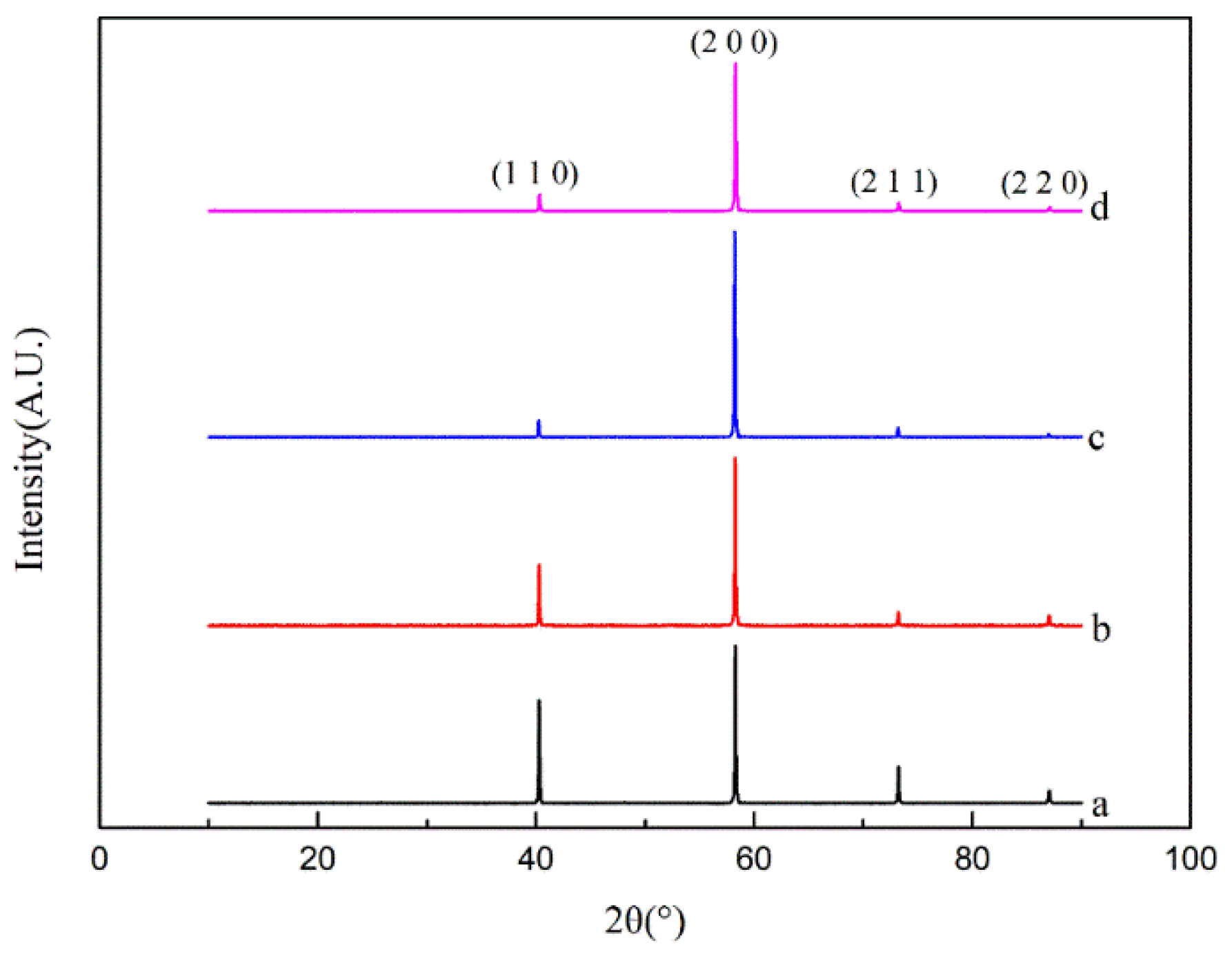 Coatings 15 00257 g004