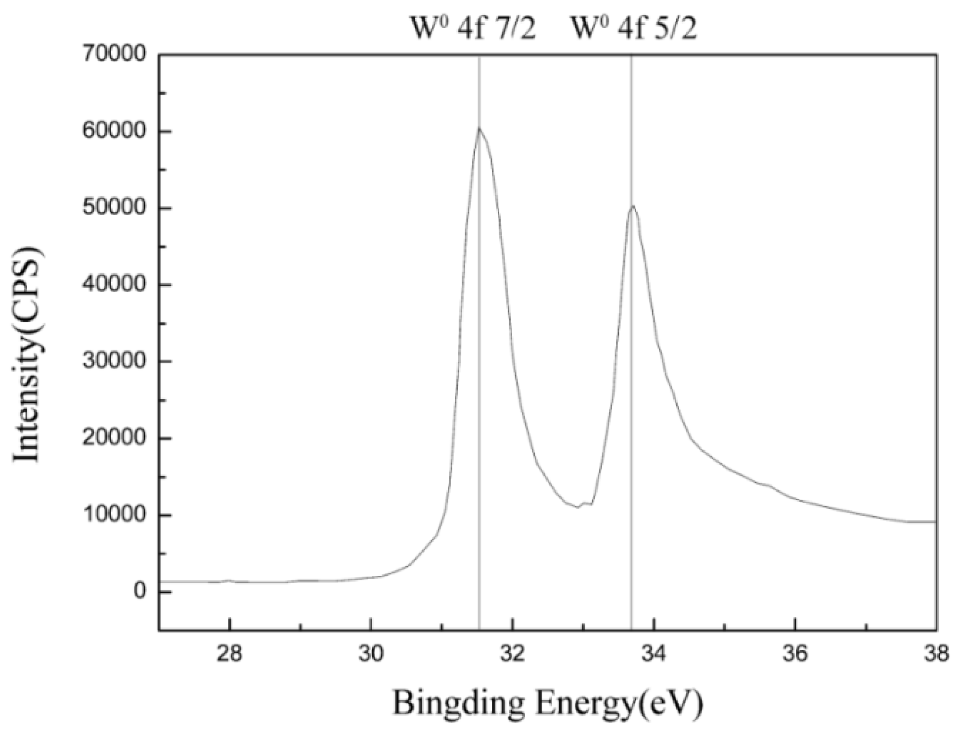 Coatings 15 00257 g005