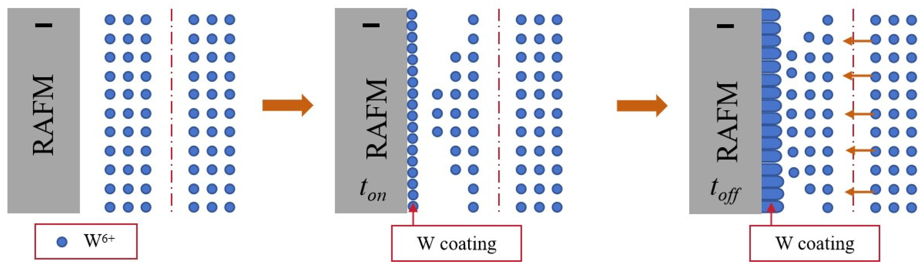 Coatings 15 00257 g009