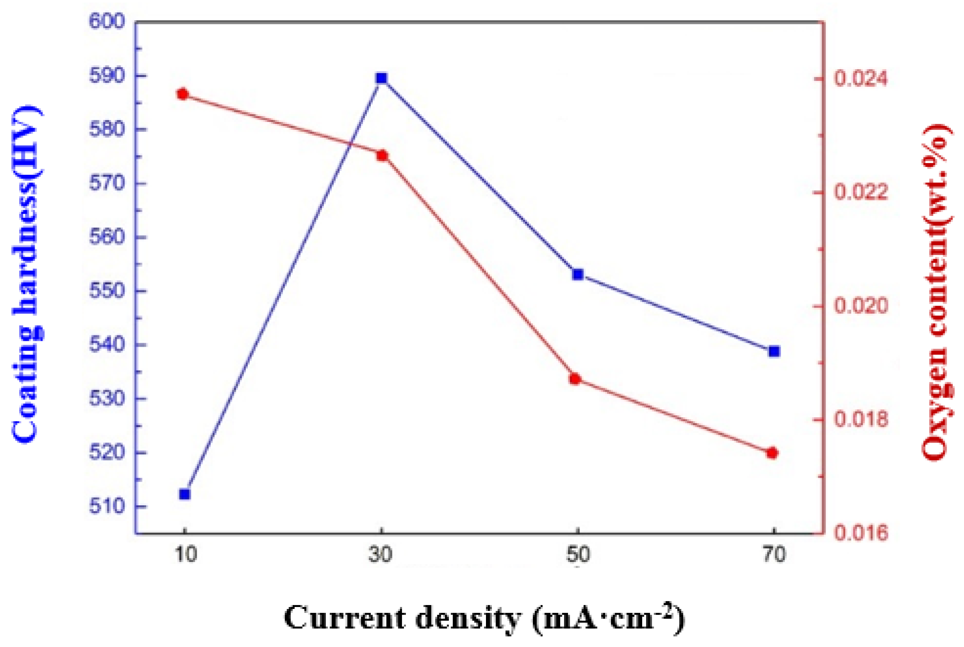 Coatings 15 00257 g010