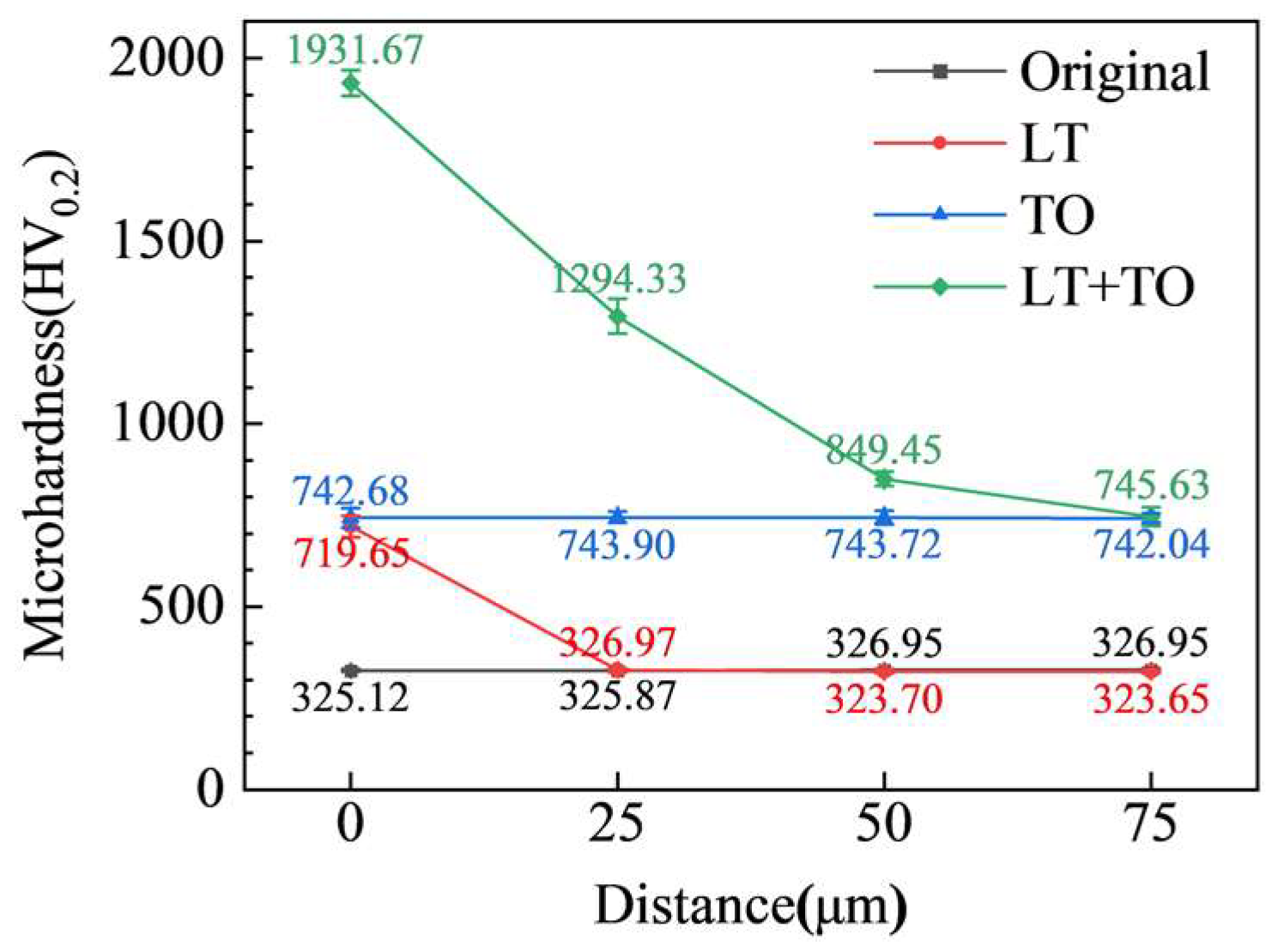 Coatings 15 00258 g005