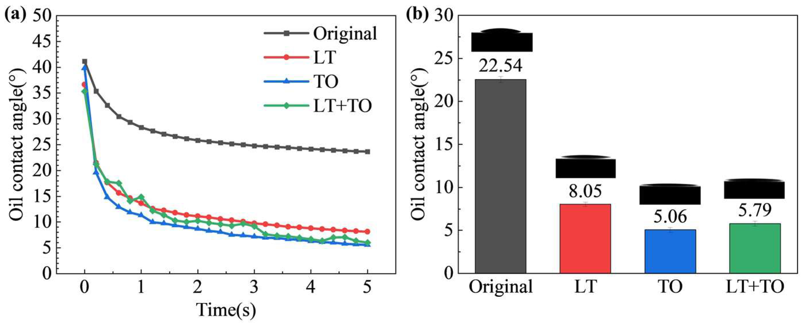 Coatings 15 00258 g006