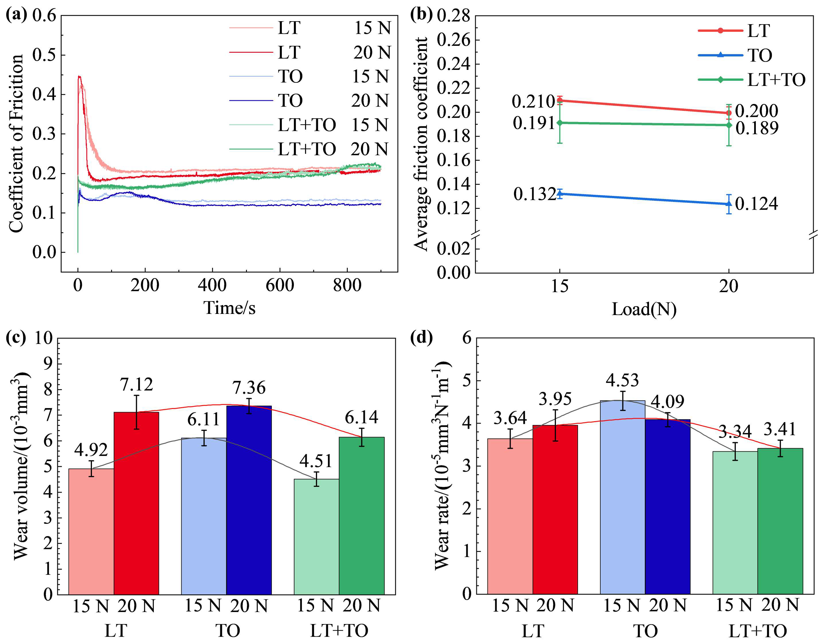 Coatings 15 00258 g007