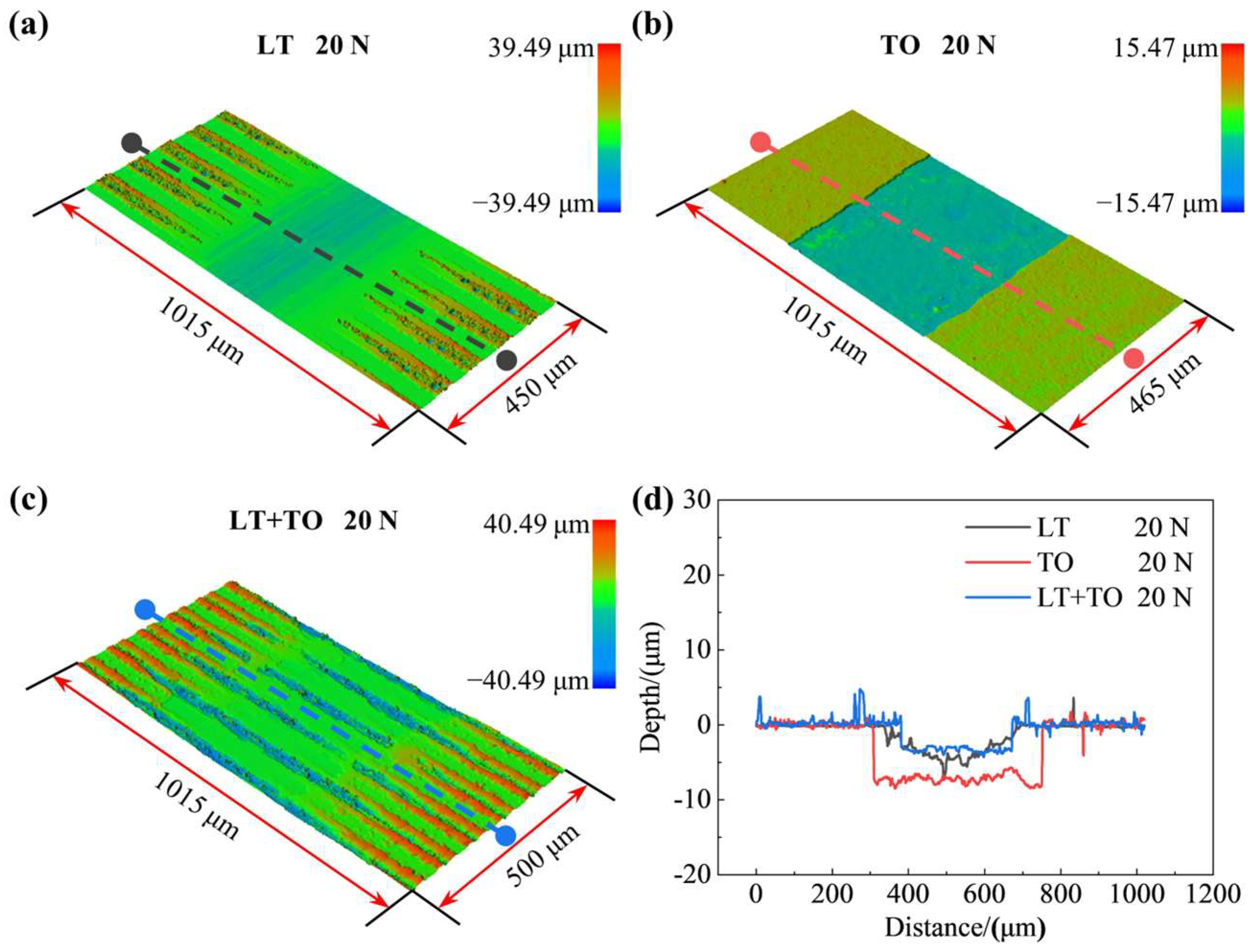 Coatings 15 00258 g009