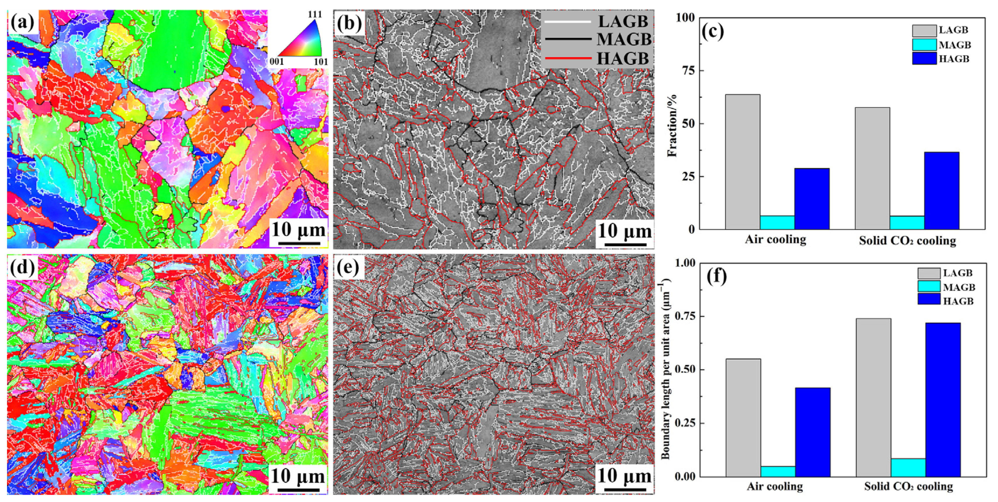 Coatings 15 00260 g003