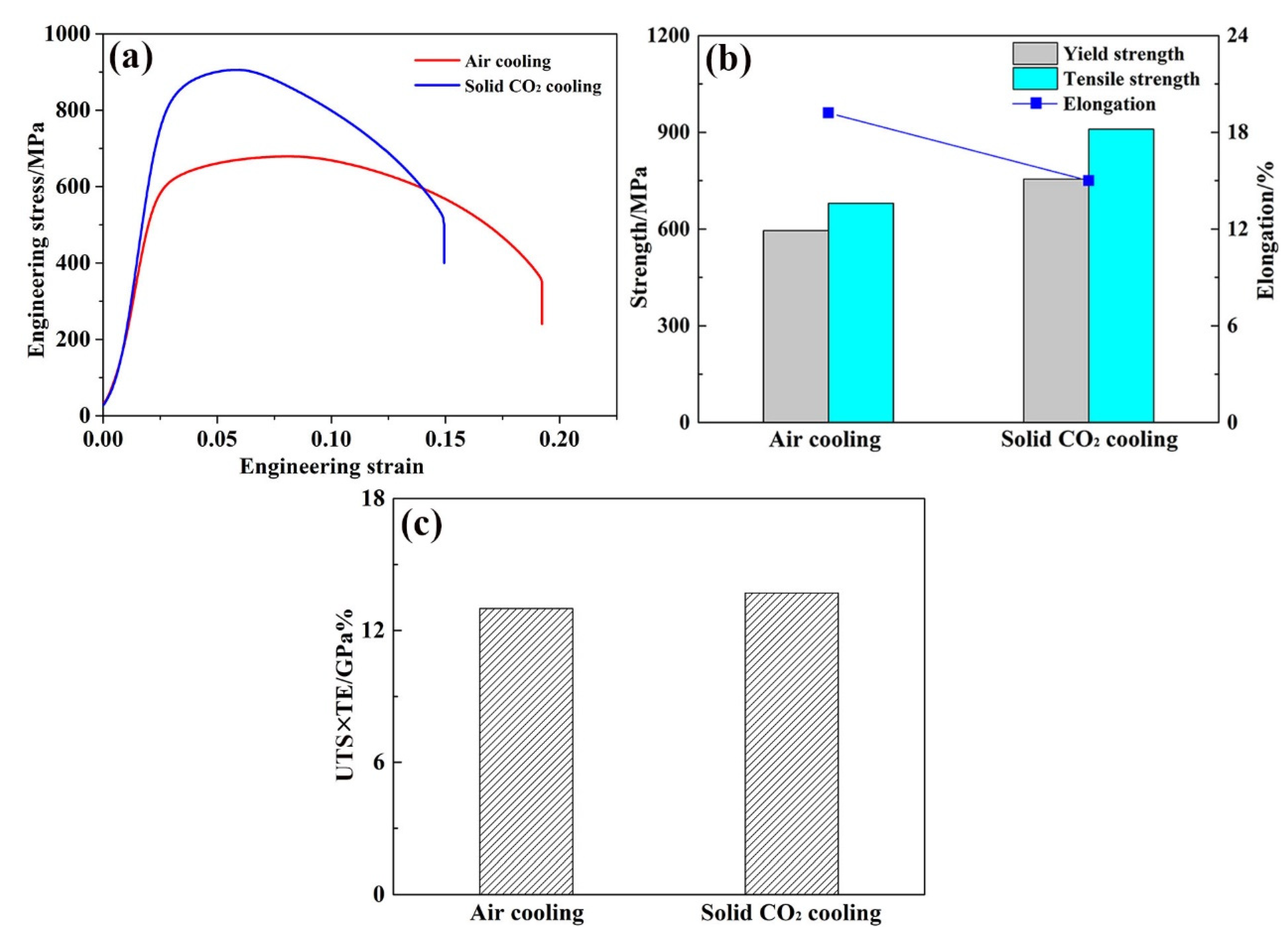 Coatings 15 00260 g009