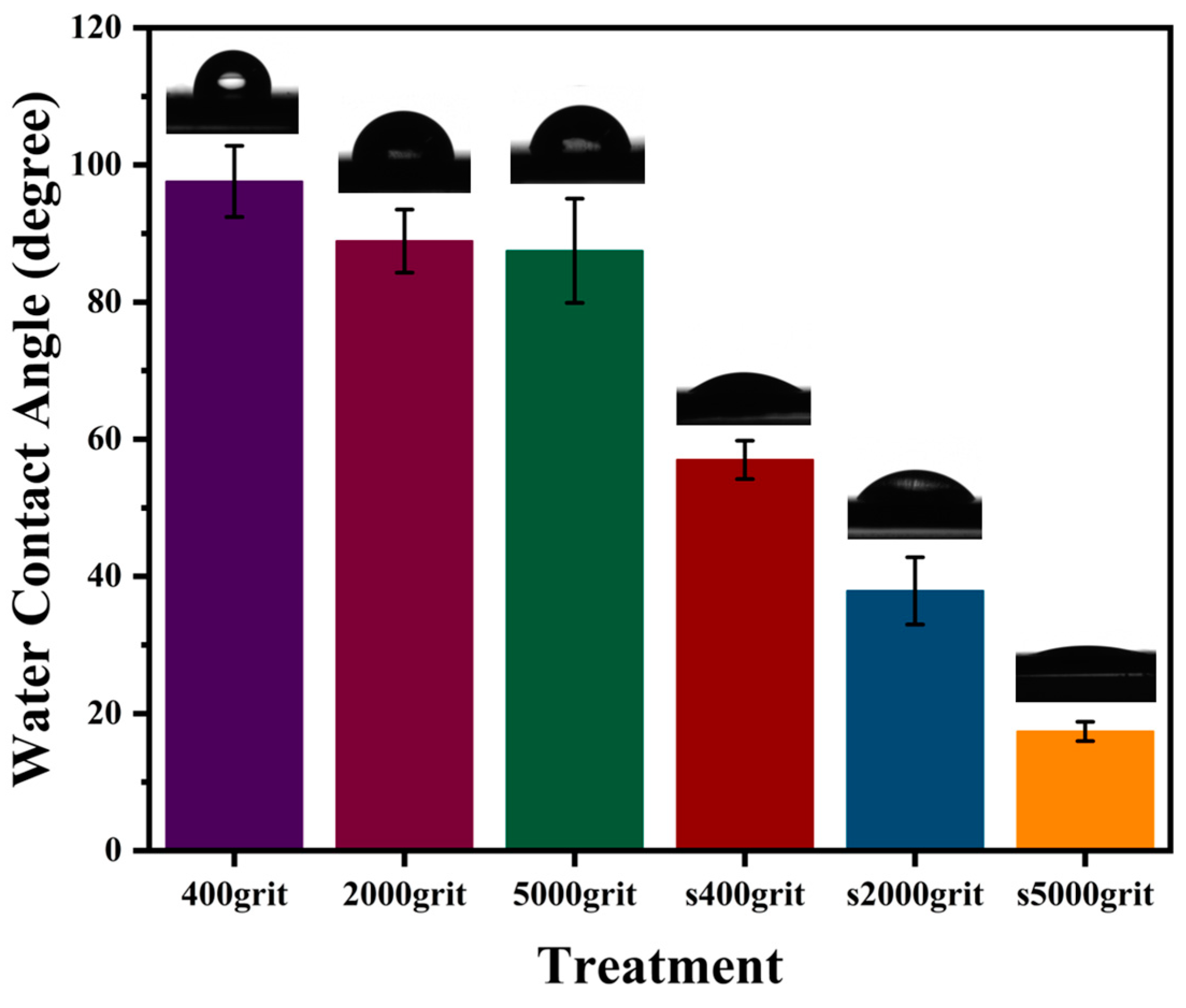 Coatings 15 00261 g004