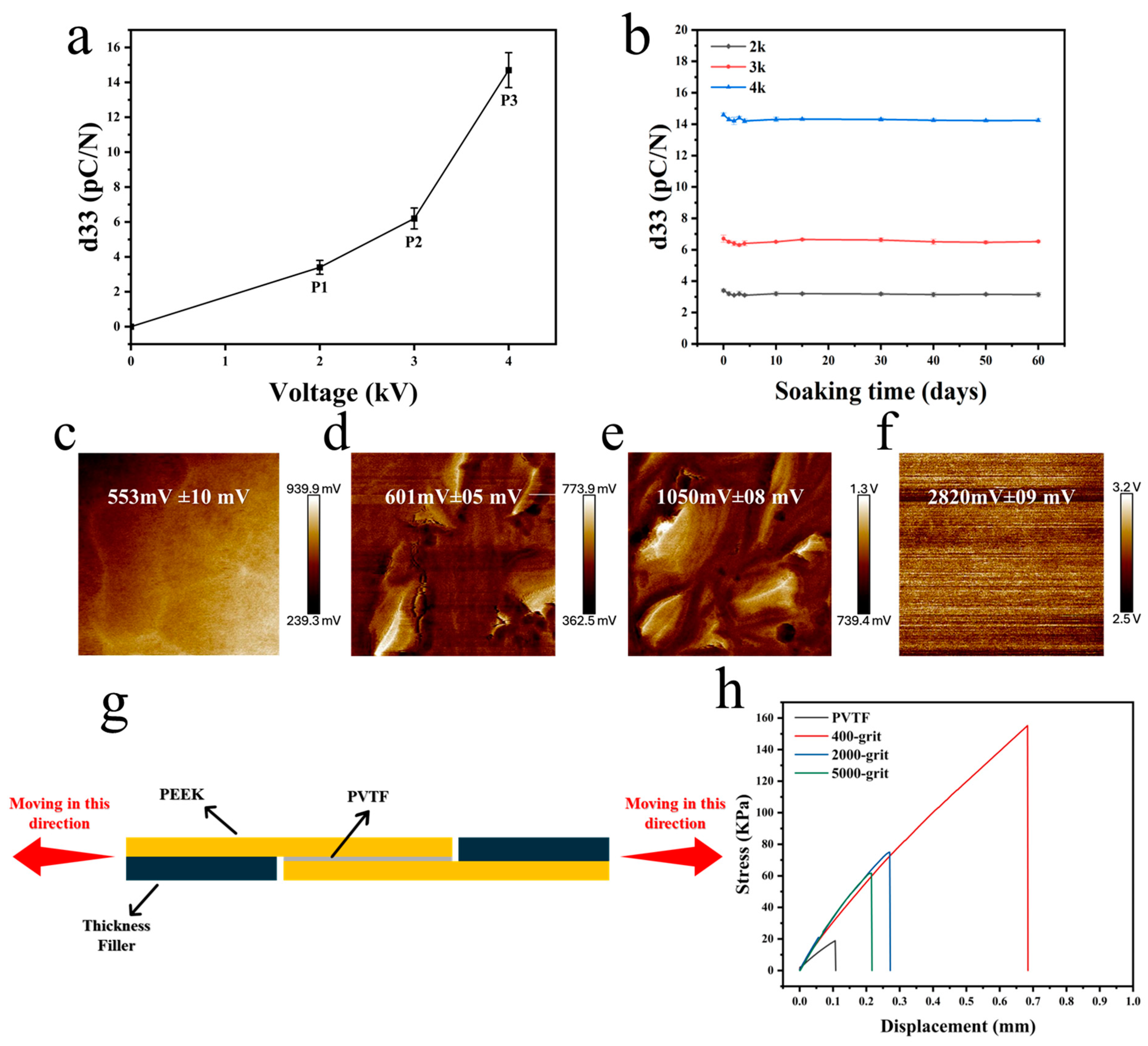 Coatings 15 00261 g007