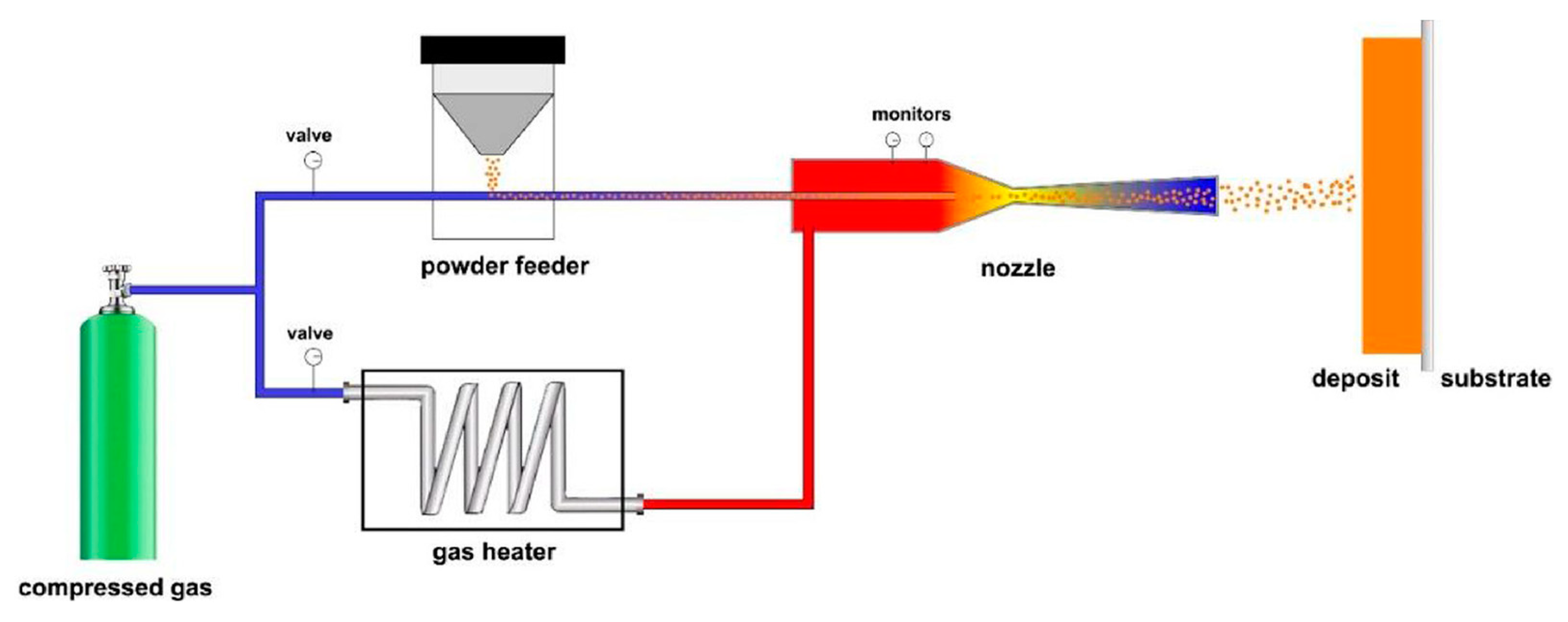 Coatings 15 00265 g001