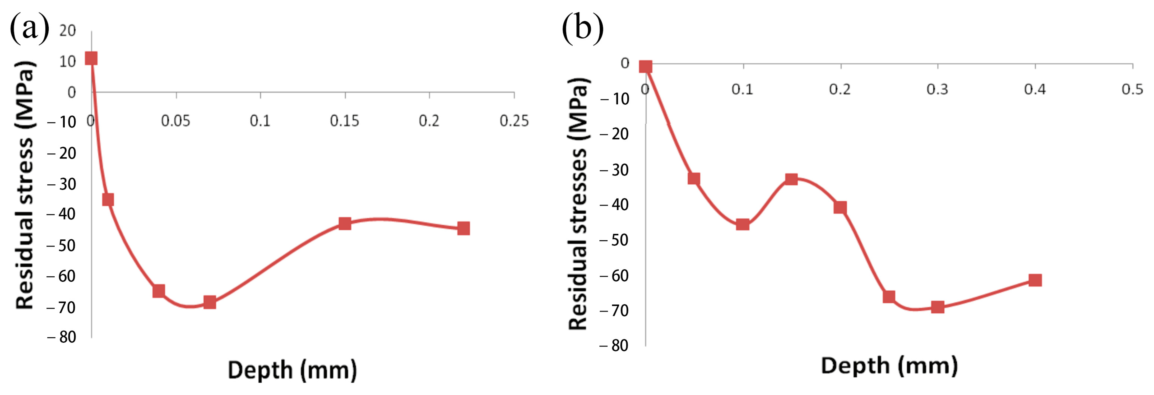 Coatings 15 00265 g010