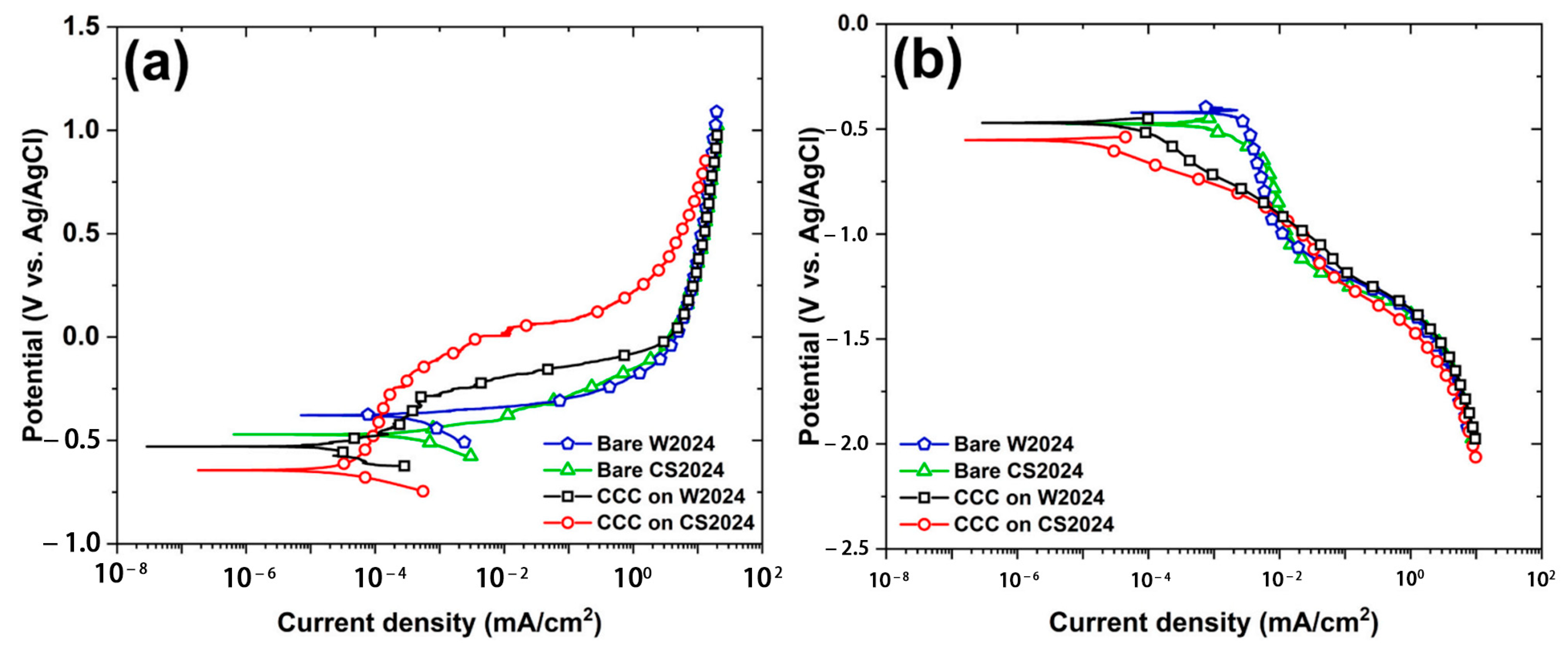 Coatings 15 00265 g013