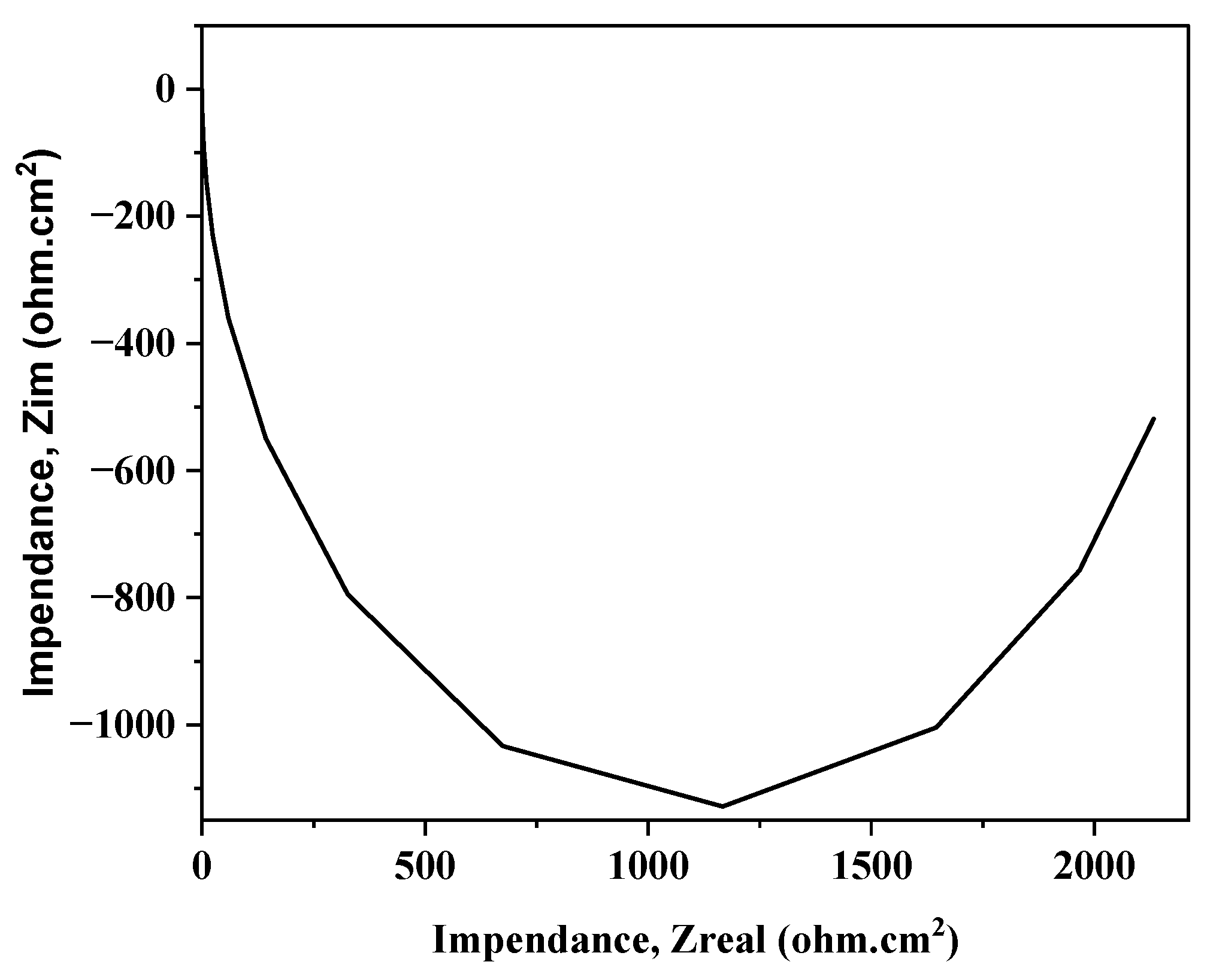 Coatings 15 00266 g010