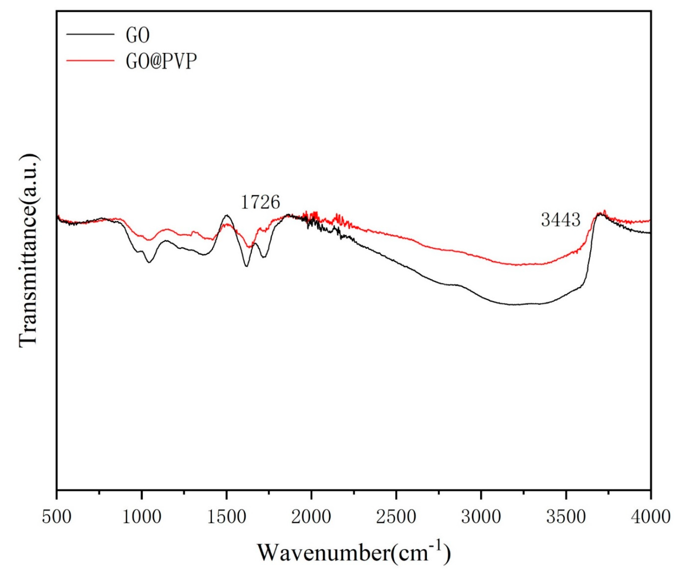 Coatings 15 00267 g002